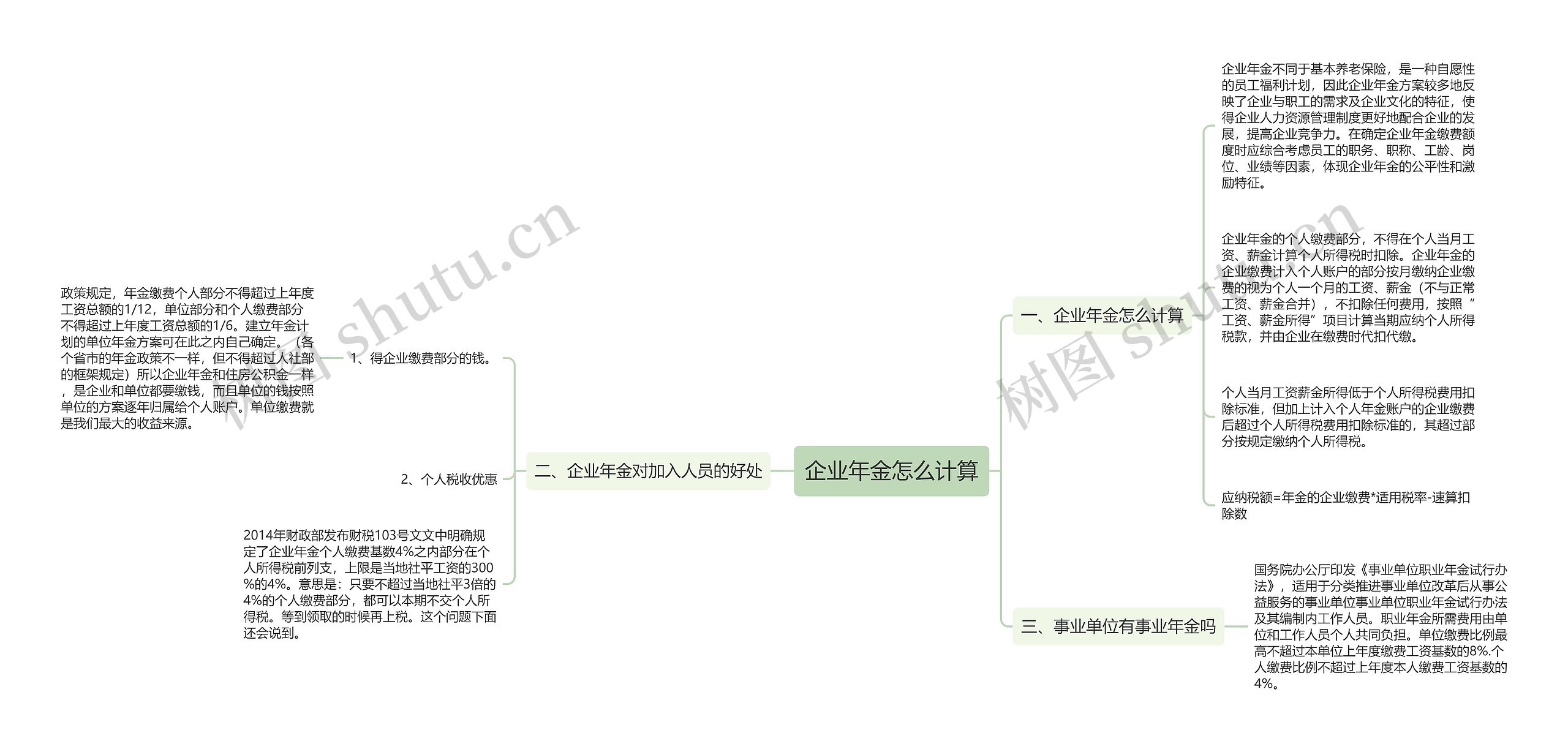 企业年金怎么计算思维导图