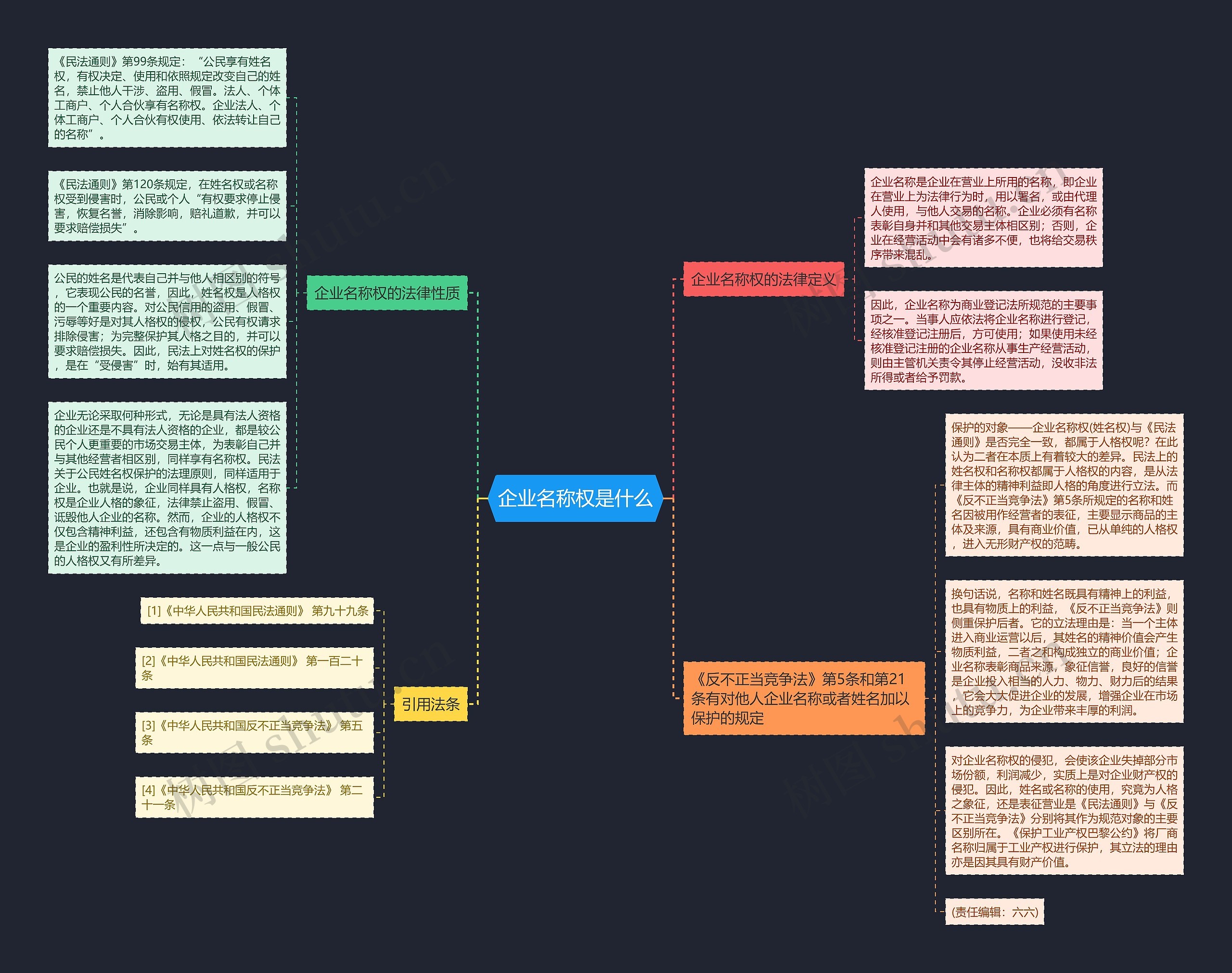企业名称权是什么思维导图