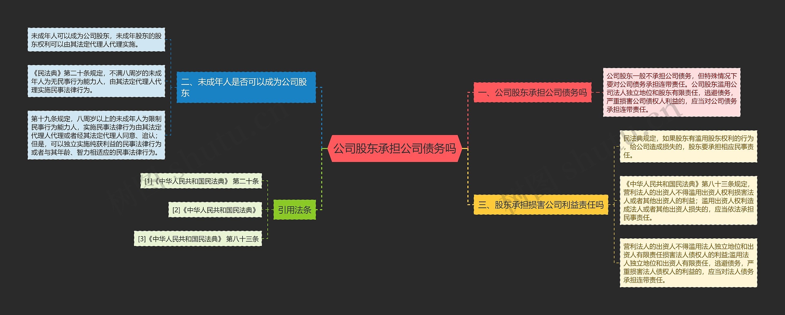 公司股东承担公司债务吗