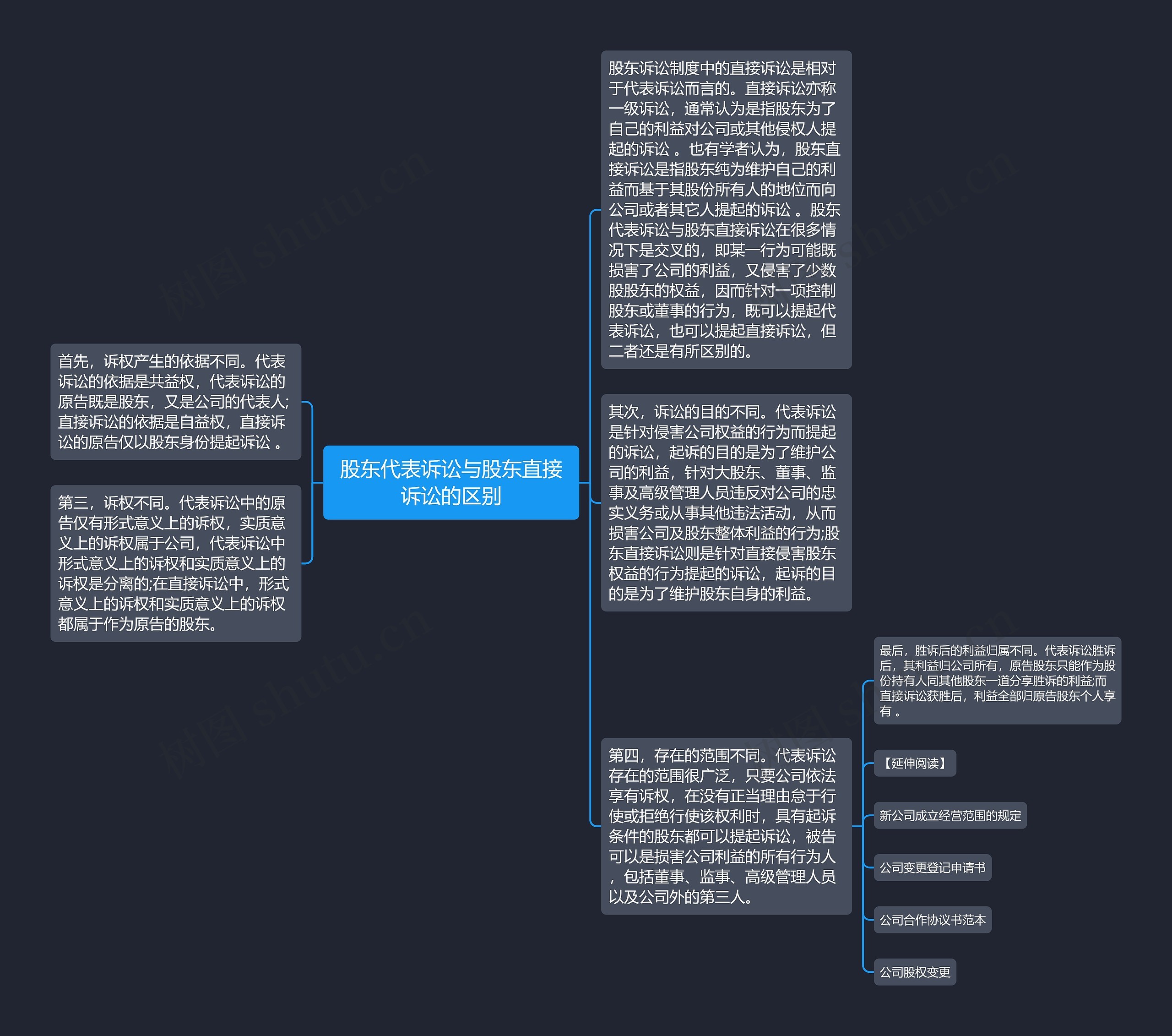 股东代表诉讼与股东直接诉讼的区别