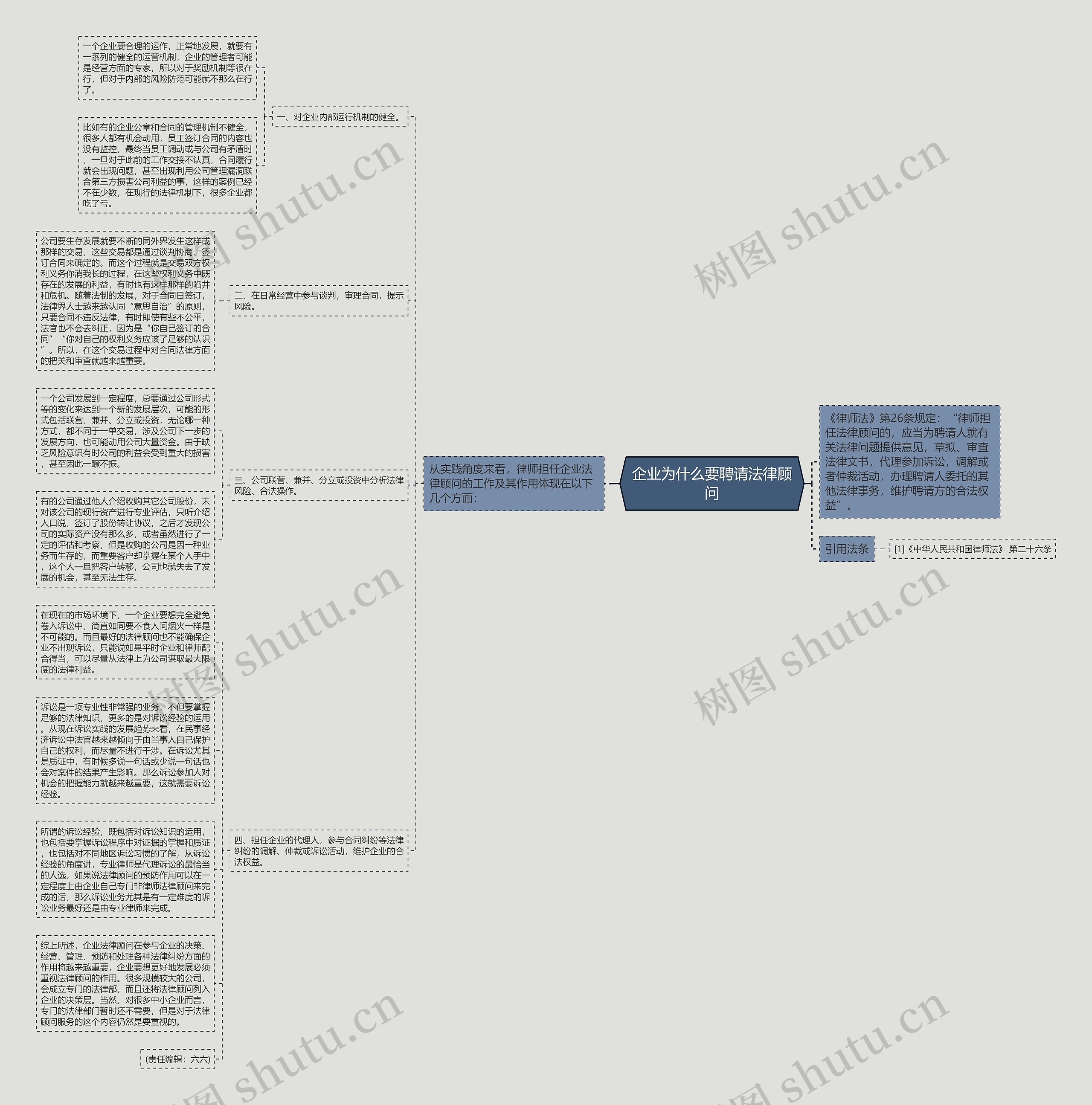 企业为什么要聘请法律顾问 企业为什么要聘请法律顾问