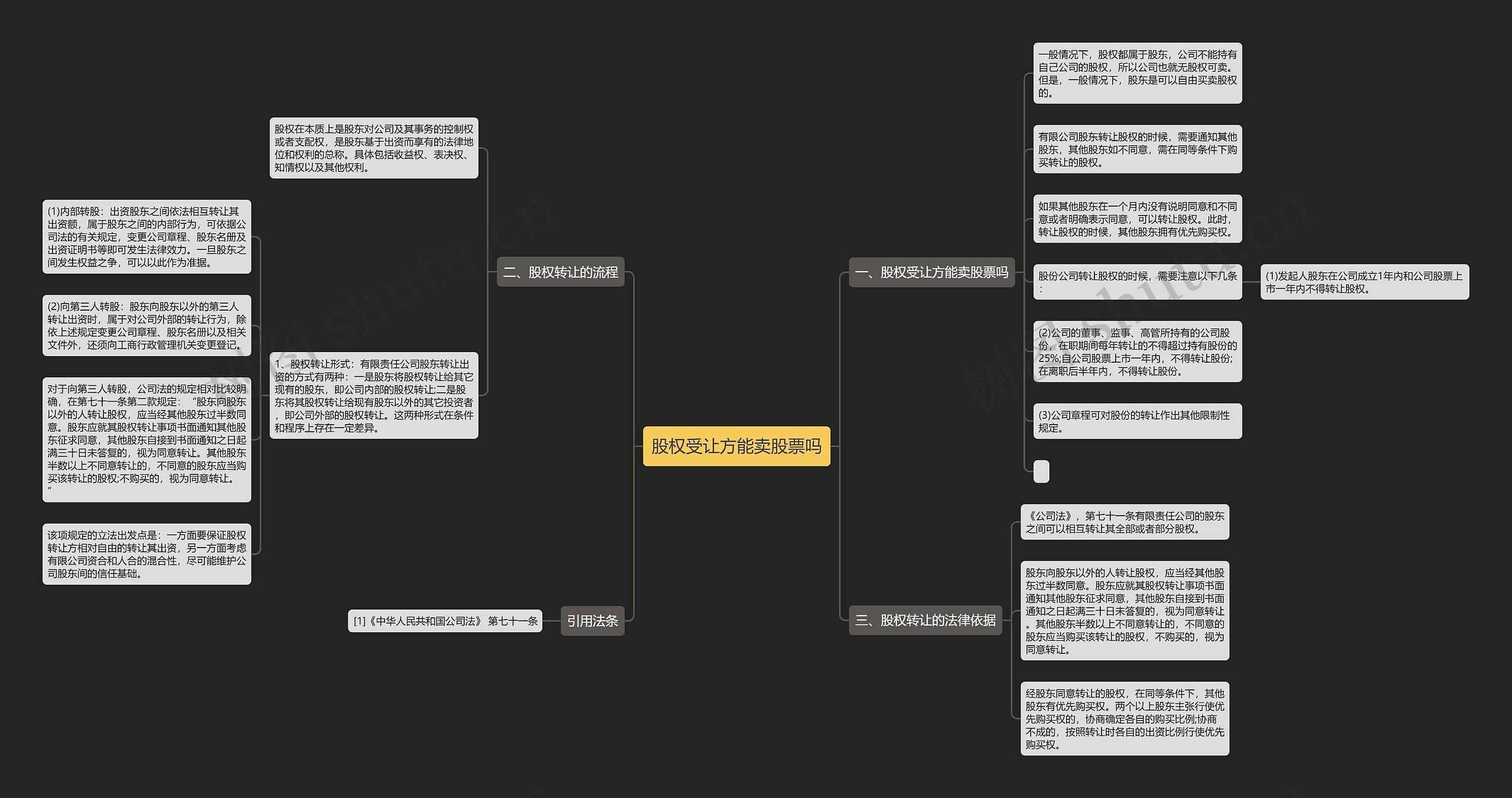 股权受让方能卖股票吗思维导图