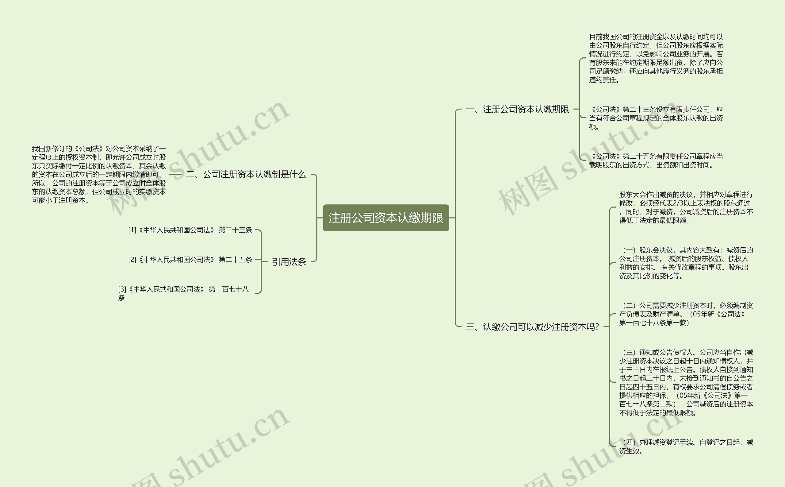 注册公司资本认缴期限
