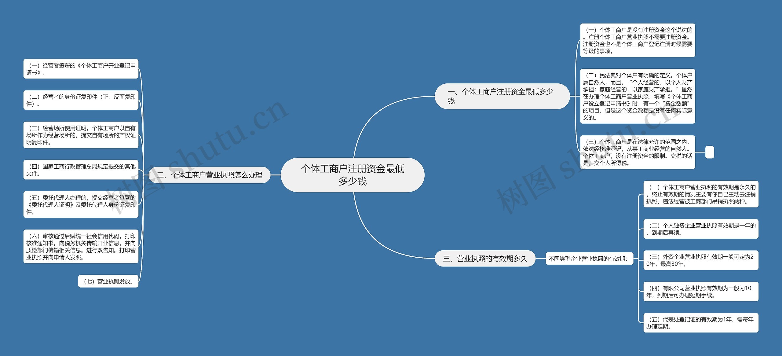 个体工商户注册资金最低多少钱
