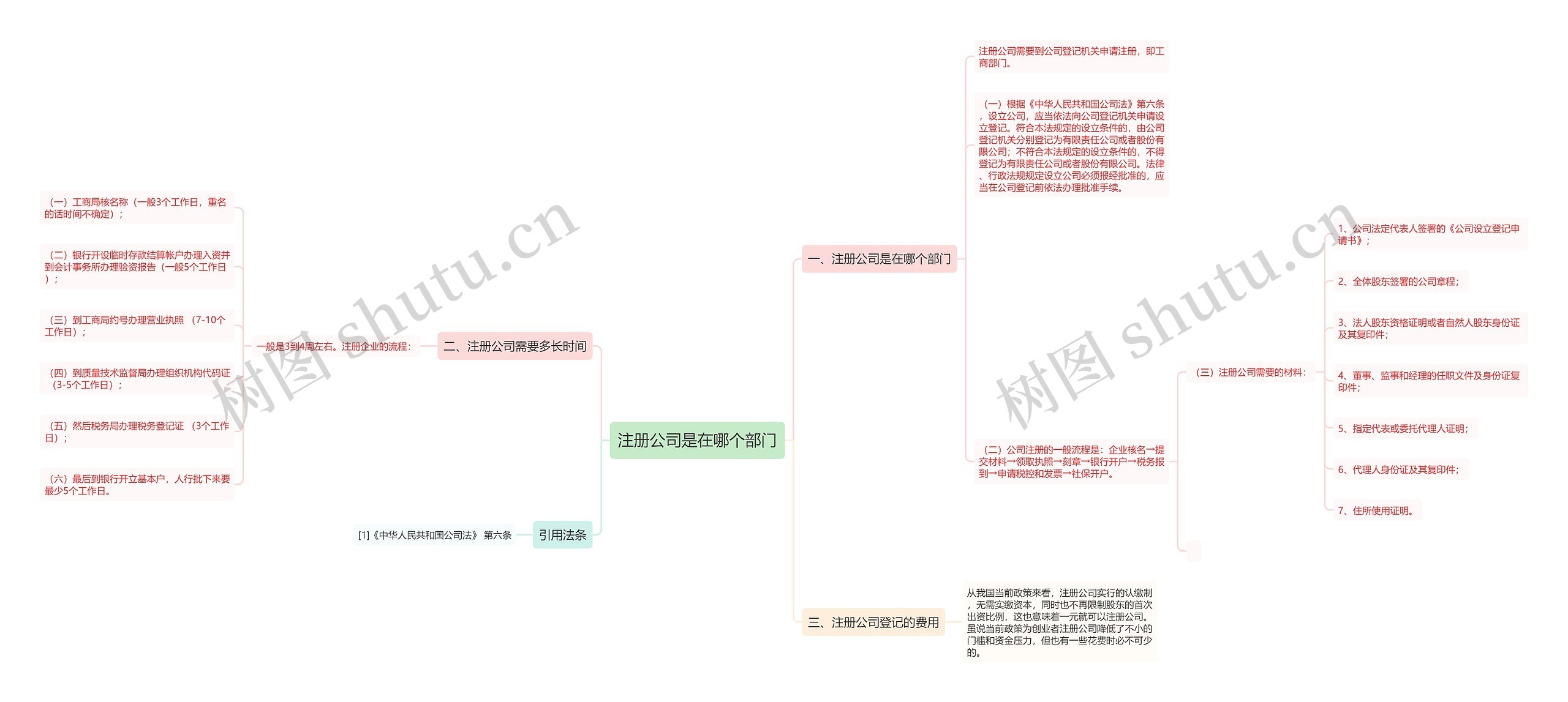 注册公司是在哪个部门