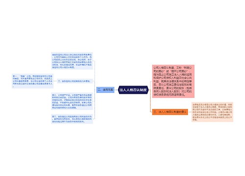 法人人格否认制度