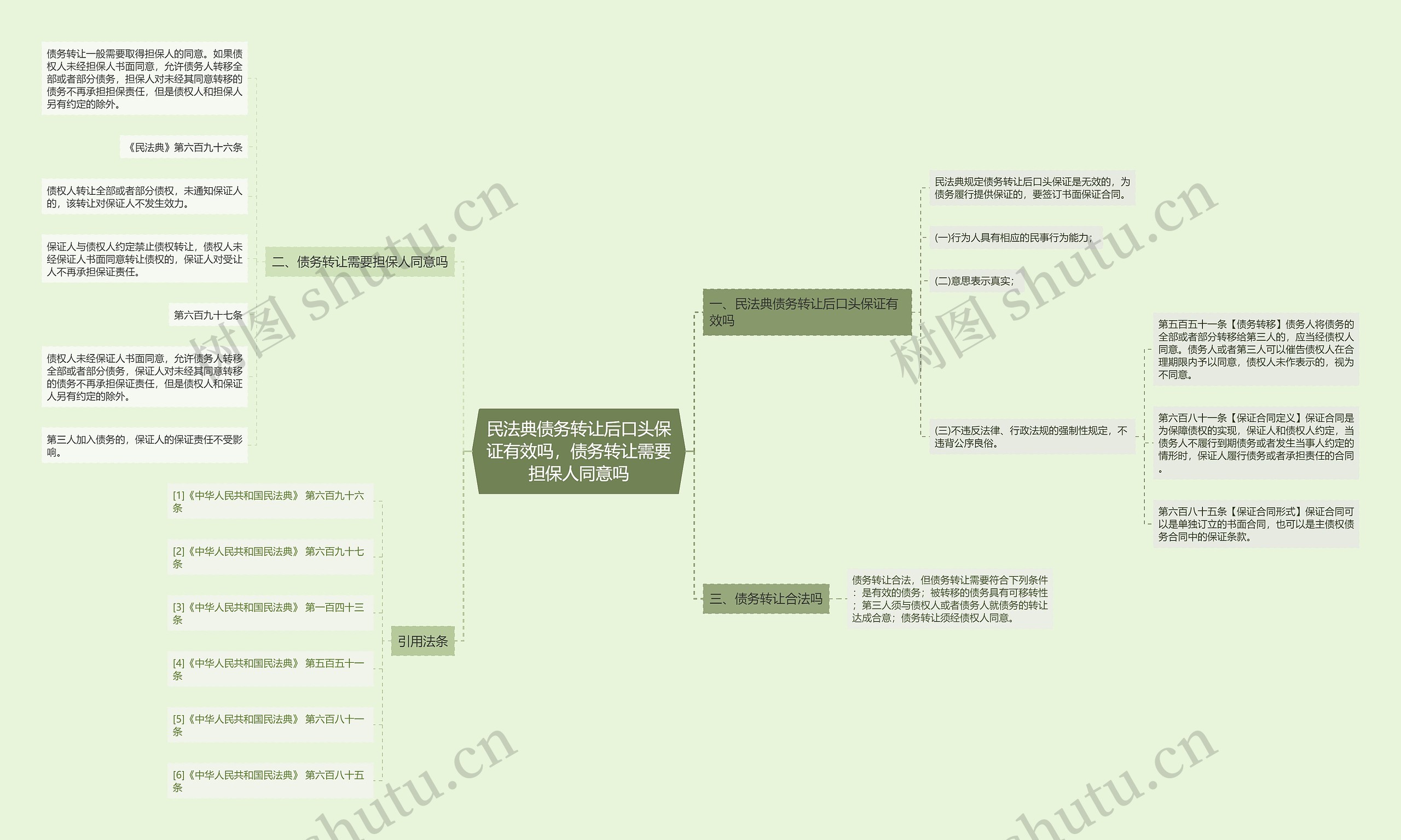 民法典债务转让后口头保证有效吗,债务转让需要担保人同意吗 民法典债务转让后口头保证有效吗,债务转让需要担保人同意吗