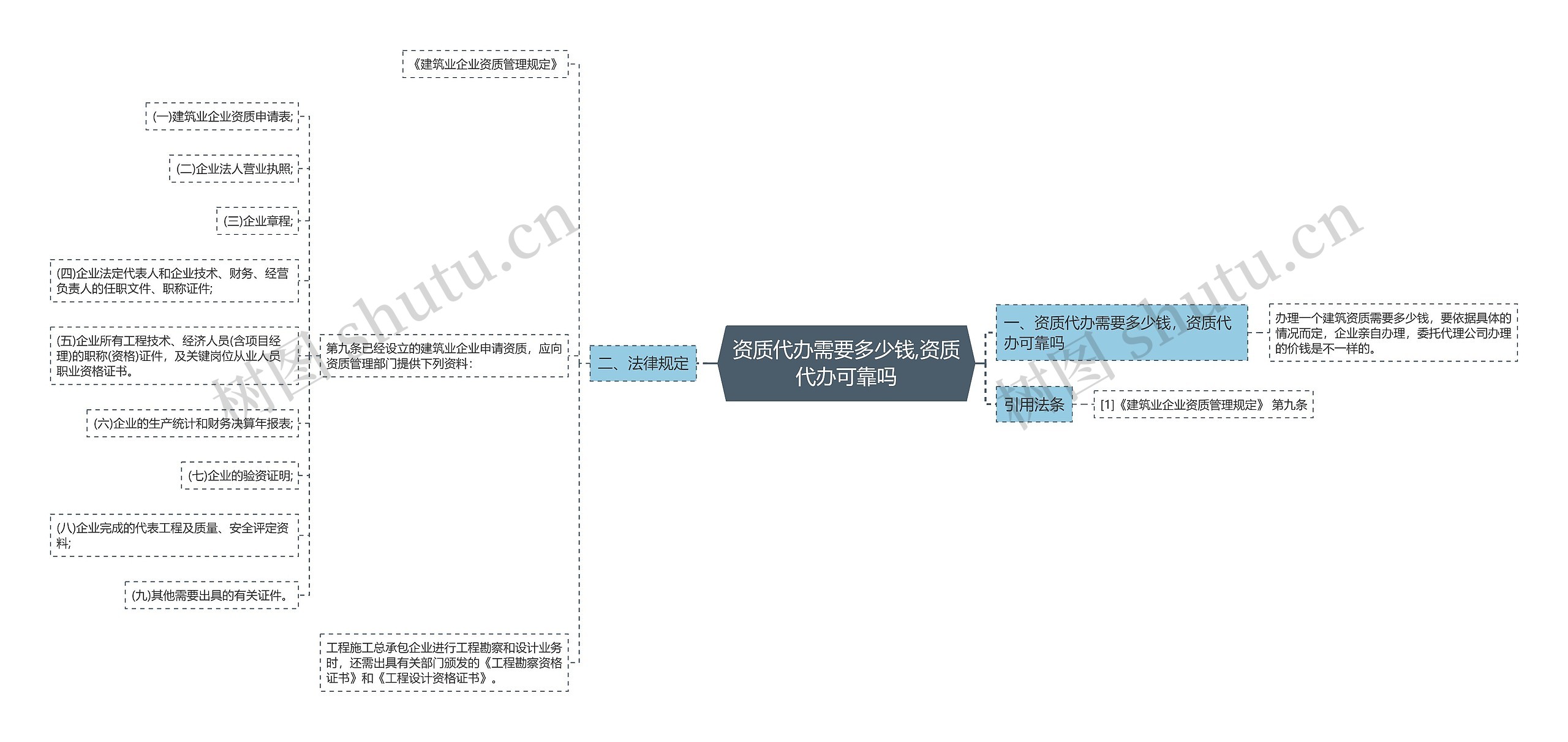 资质代办需要多少钱,资质代办可靠吗