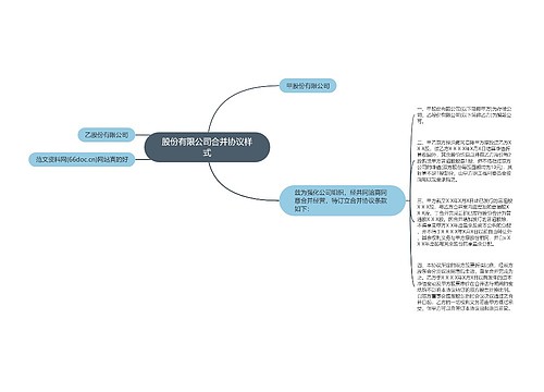 股份有限公司合并协议样式