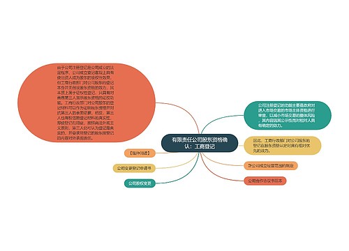 有限责任公司股东资格确认：工商登记