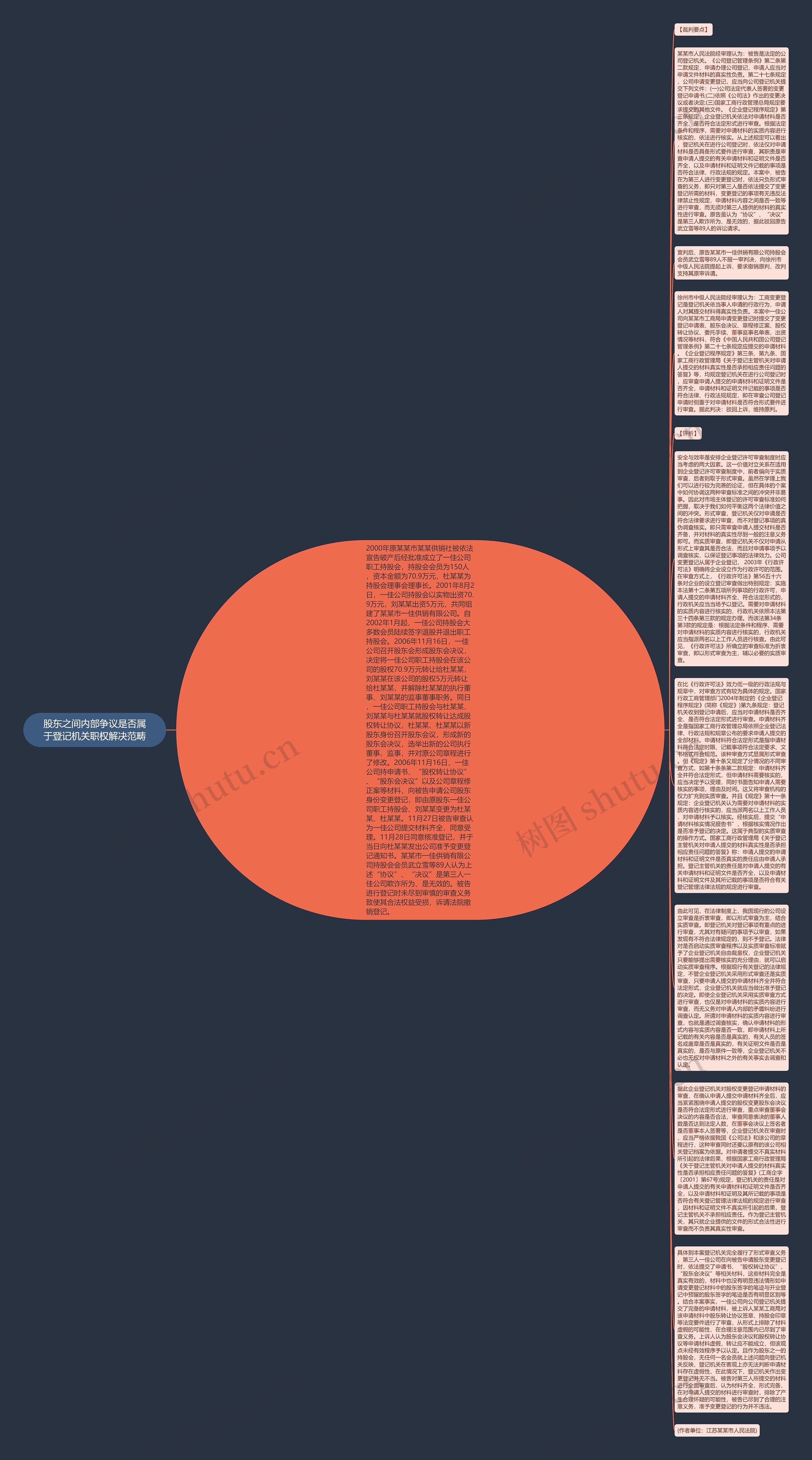股东之间内部争议是否属于登记机关职权解决范畴思维导图