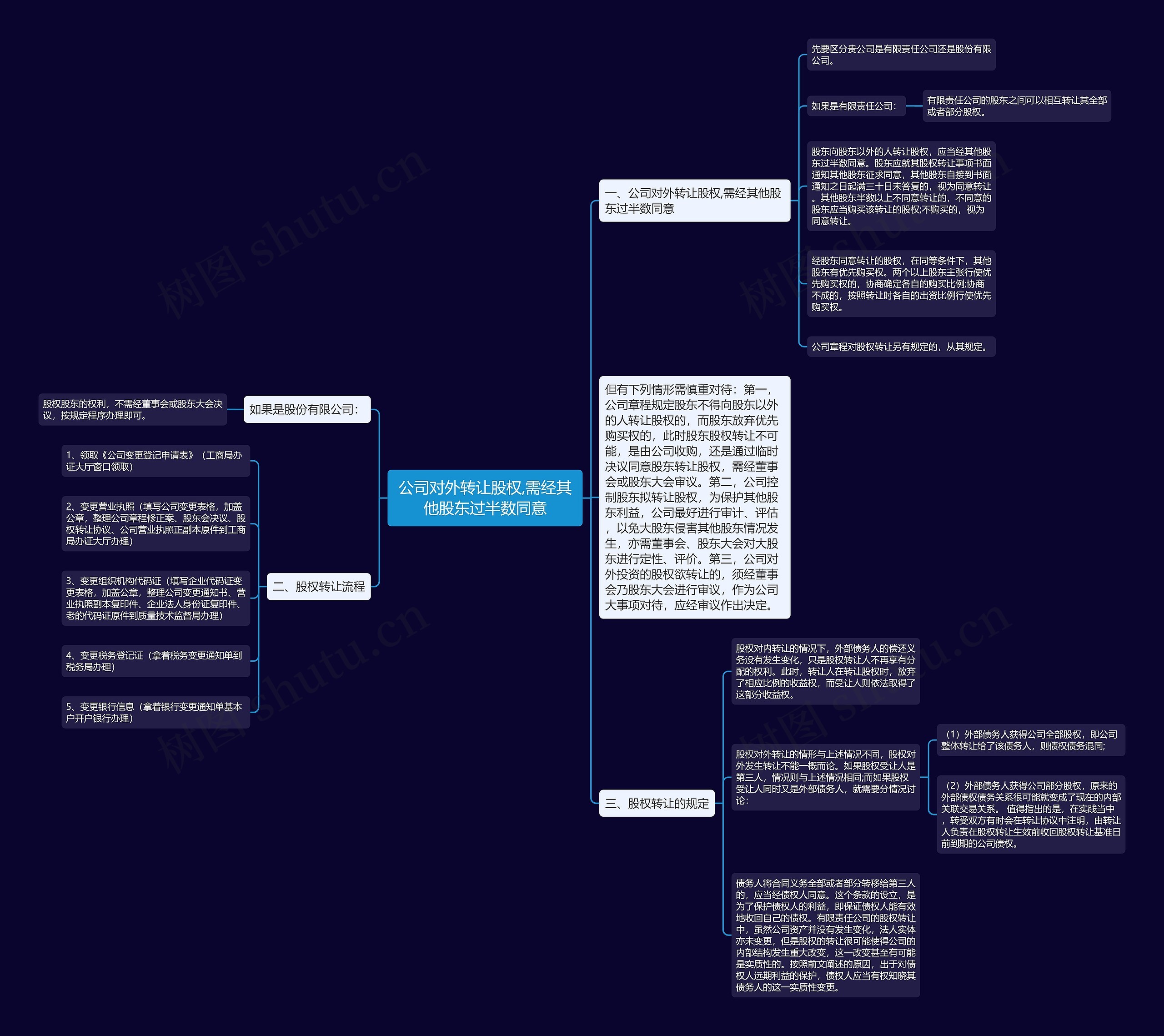 公司对外转让股权,需经其他股东过半数同意 公司对外转让股权,需经其他股东过半数同意