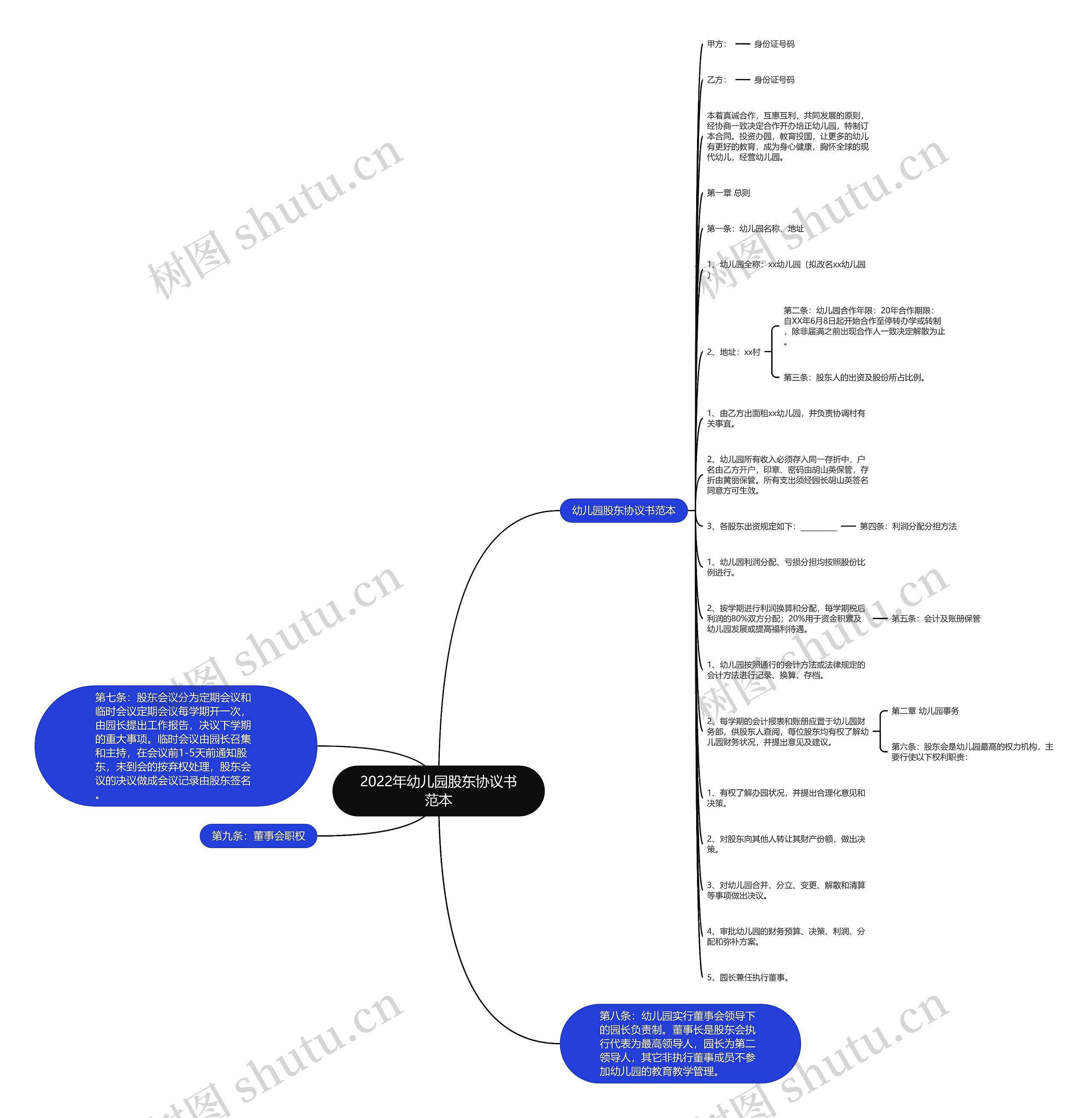 2022年幼儿园股东协议书范本 2022年幼儿园股东协议书范本