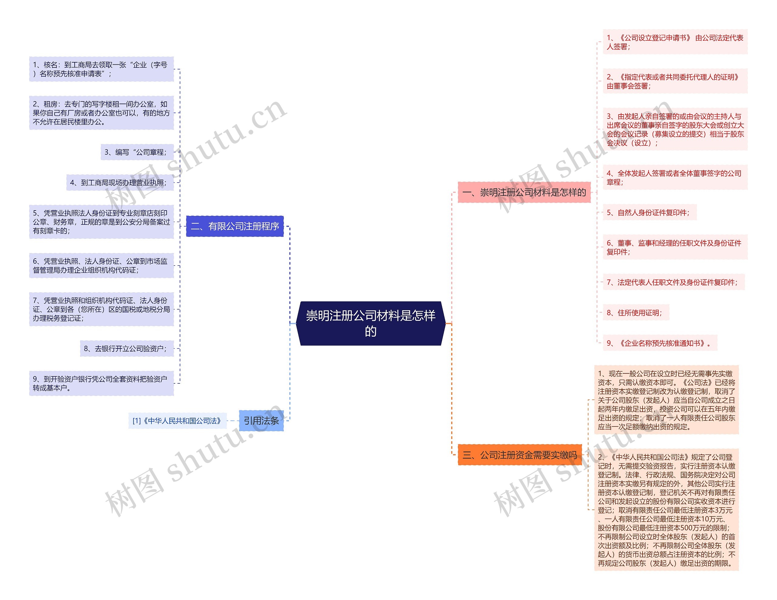 崇明注册公司材料是怎样的