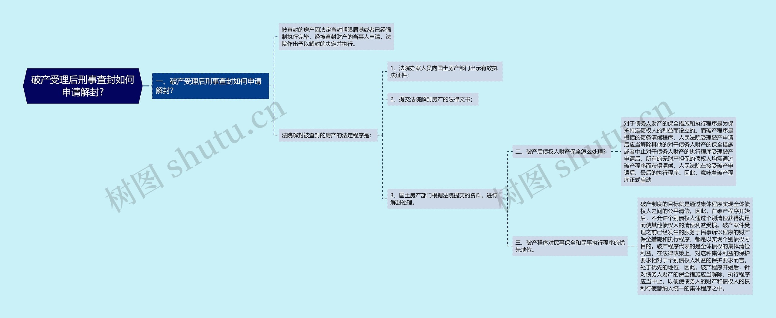 破产受理后刑事查封如何申请解封?