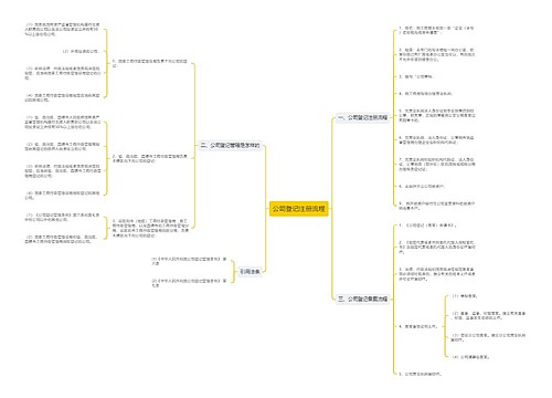 公司登记注册流程