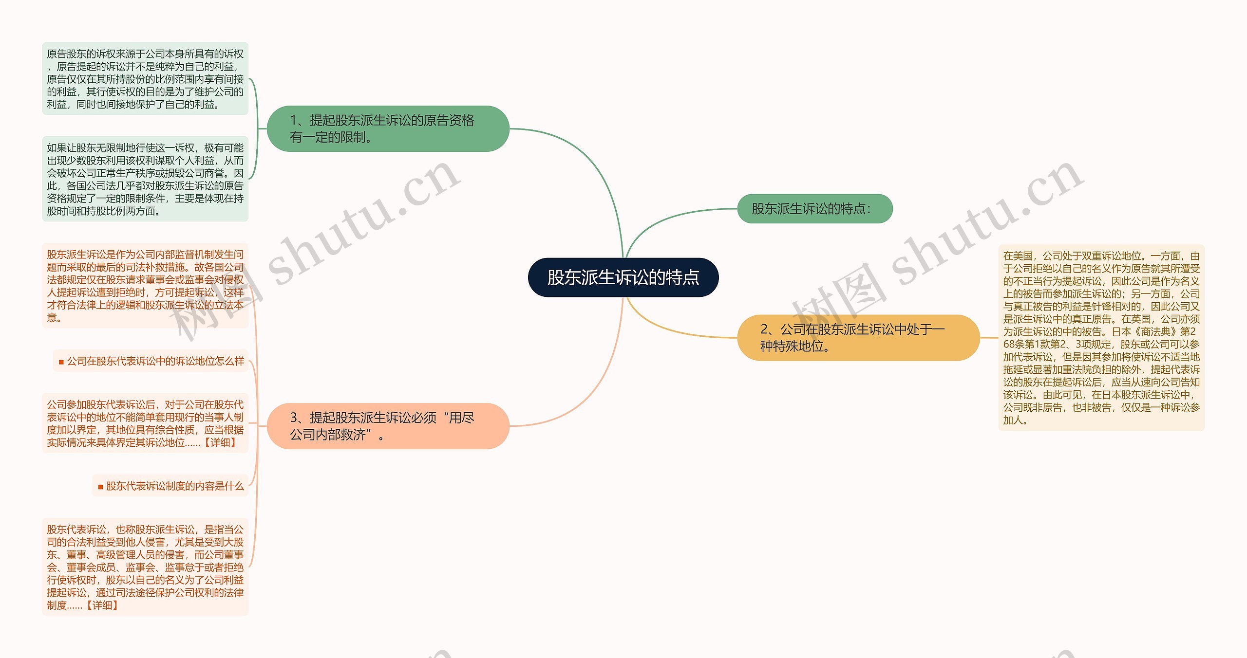 股东派生诉讼的特点