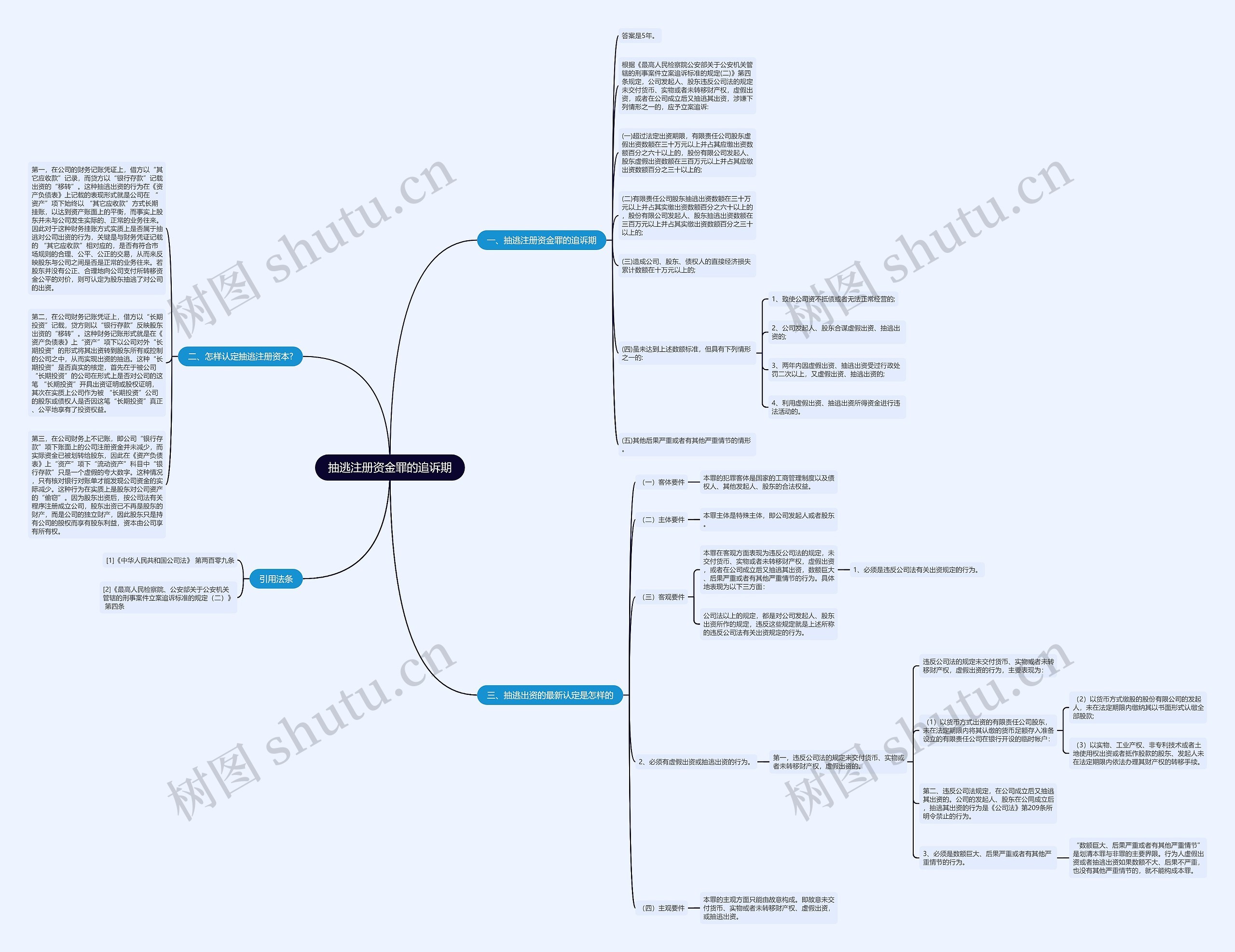 抽逃注册资金罪的追诉期 抽逃注册资金罪的追诉期