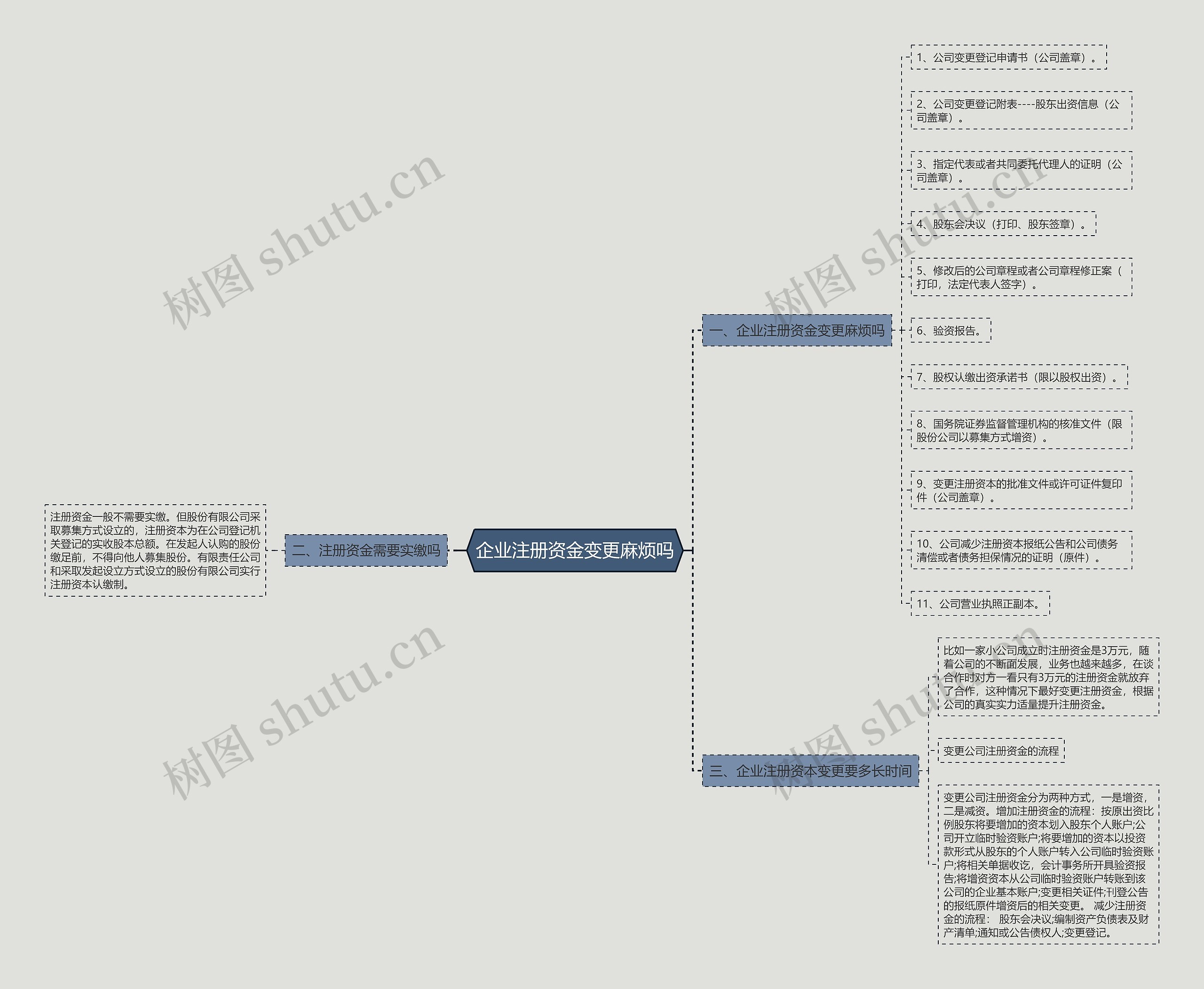 企业注册资金变更麻烦吗