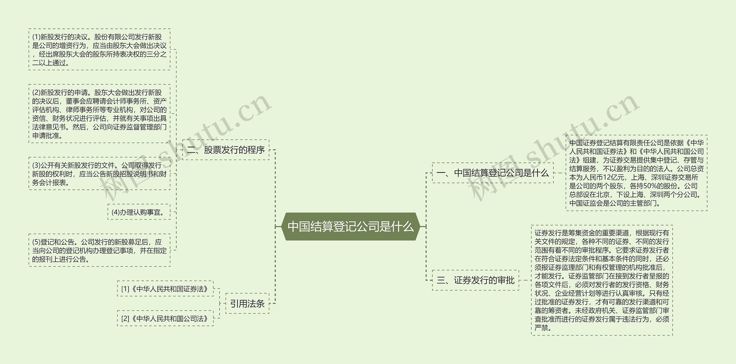 中国结算登记公司是什么