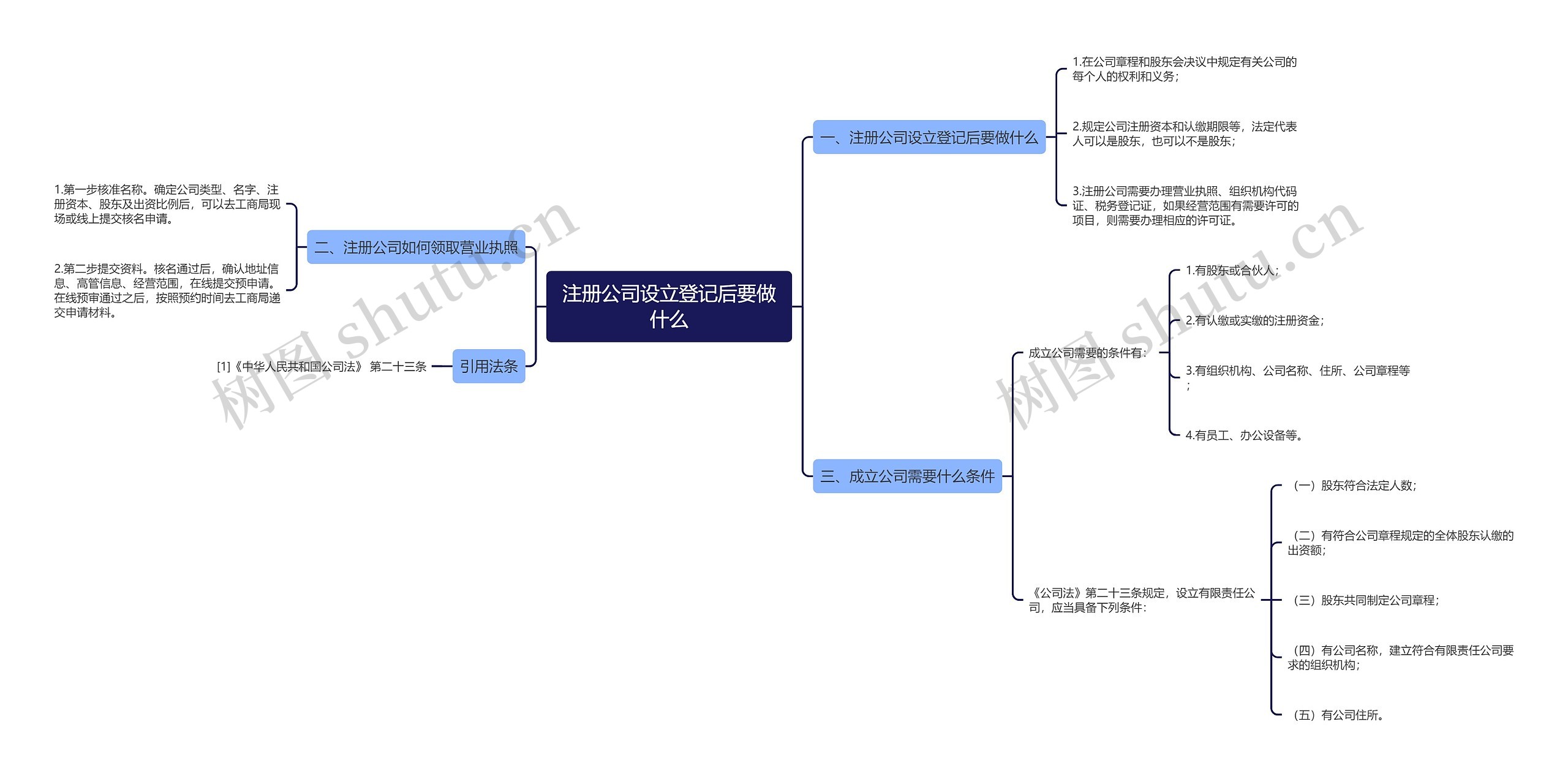 注册公司设立登记后要做什么
