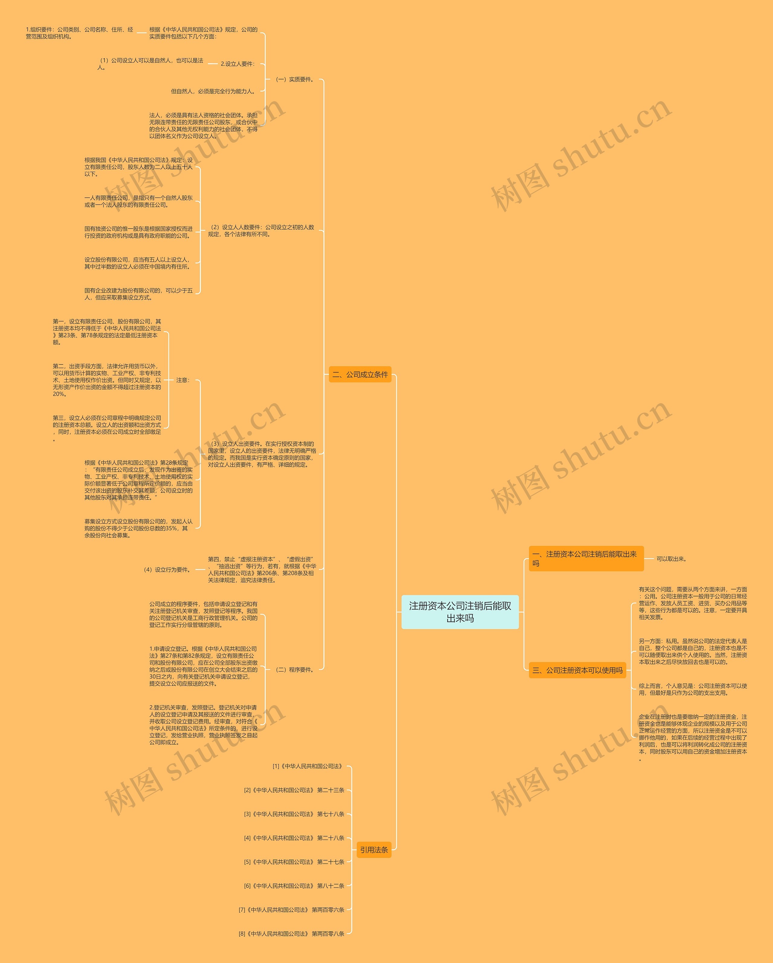 注册资本公司注销后能取出来吗