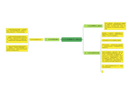 分红的股票是怎么确定的