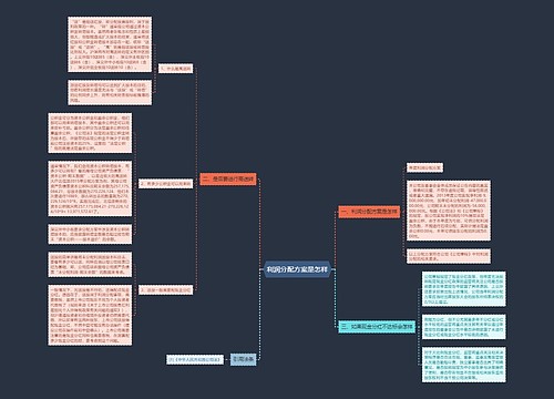 利润分配方案是怎样