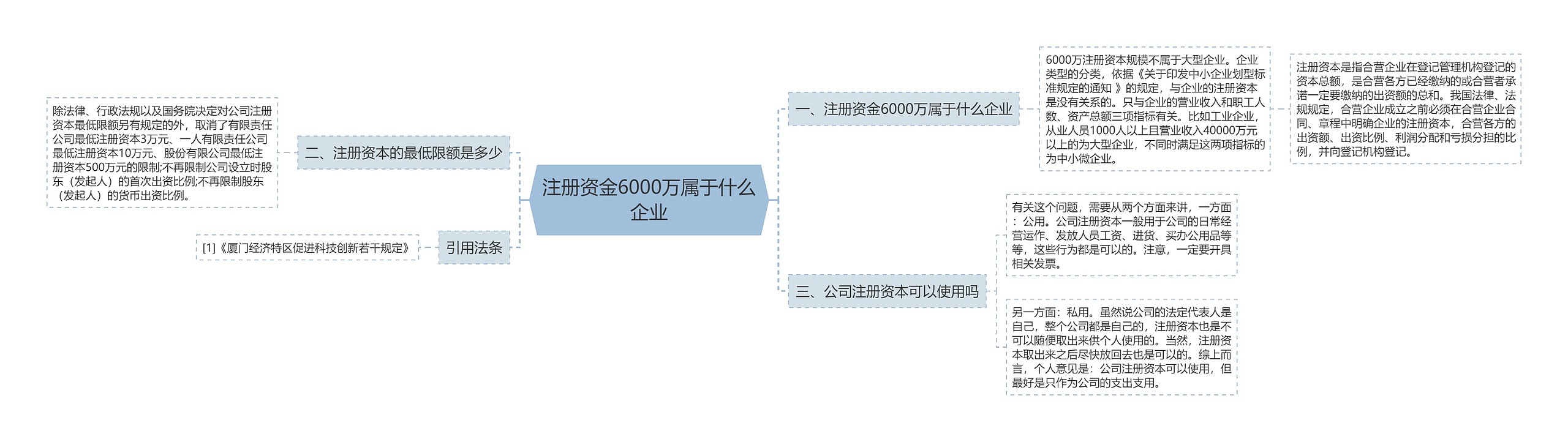 注册资金6000万属于什么企业