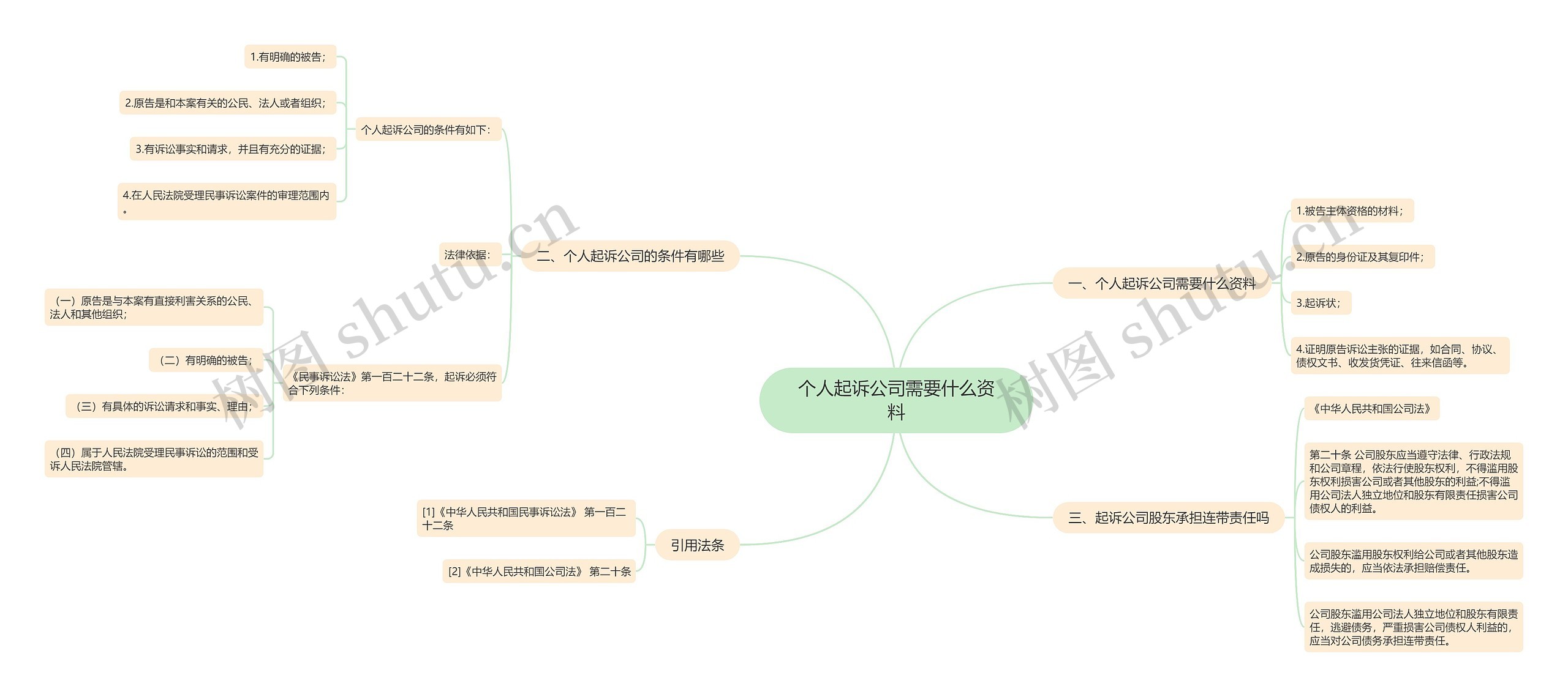 个人起诉公司需要什么资料