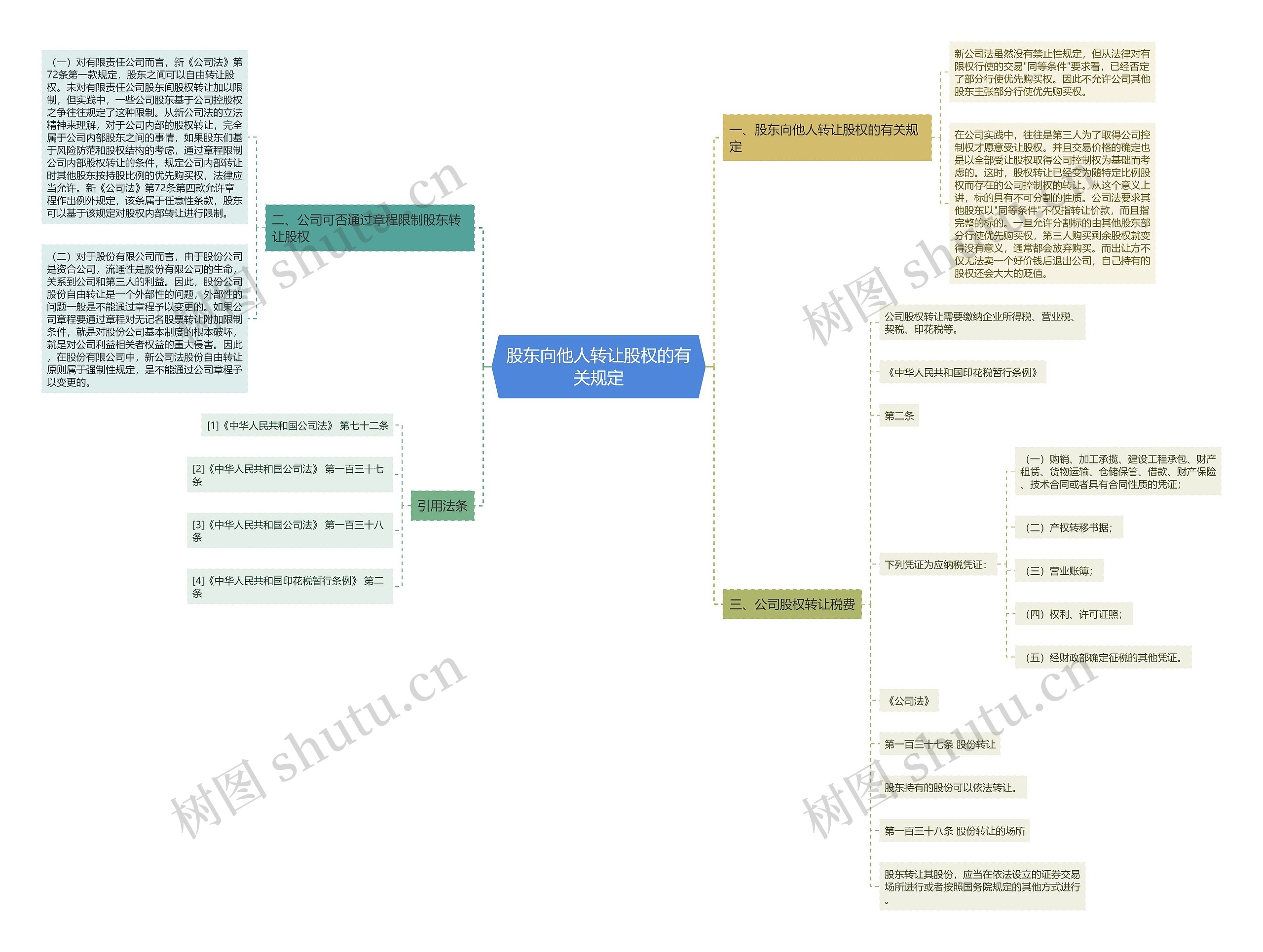 股东向他人转让股权的有关规定 股东向他人转让股权的有关规定