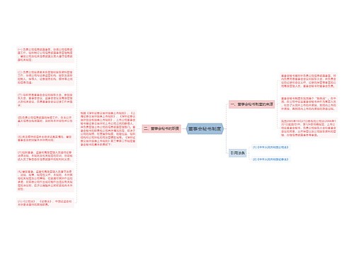 董事会秘书制度