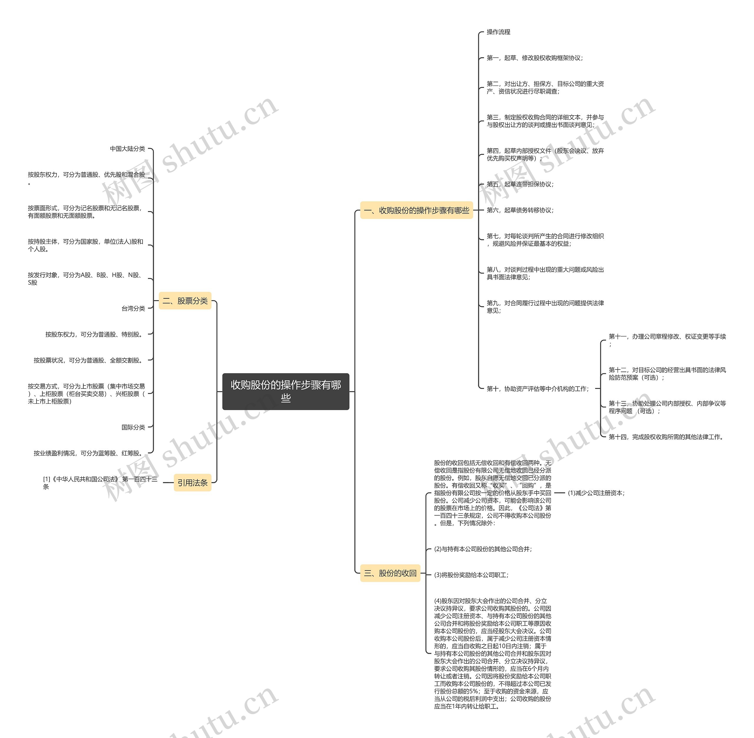 收购股份的操作步骤有哪些 收购股份的操作步骤有哪些