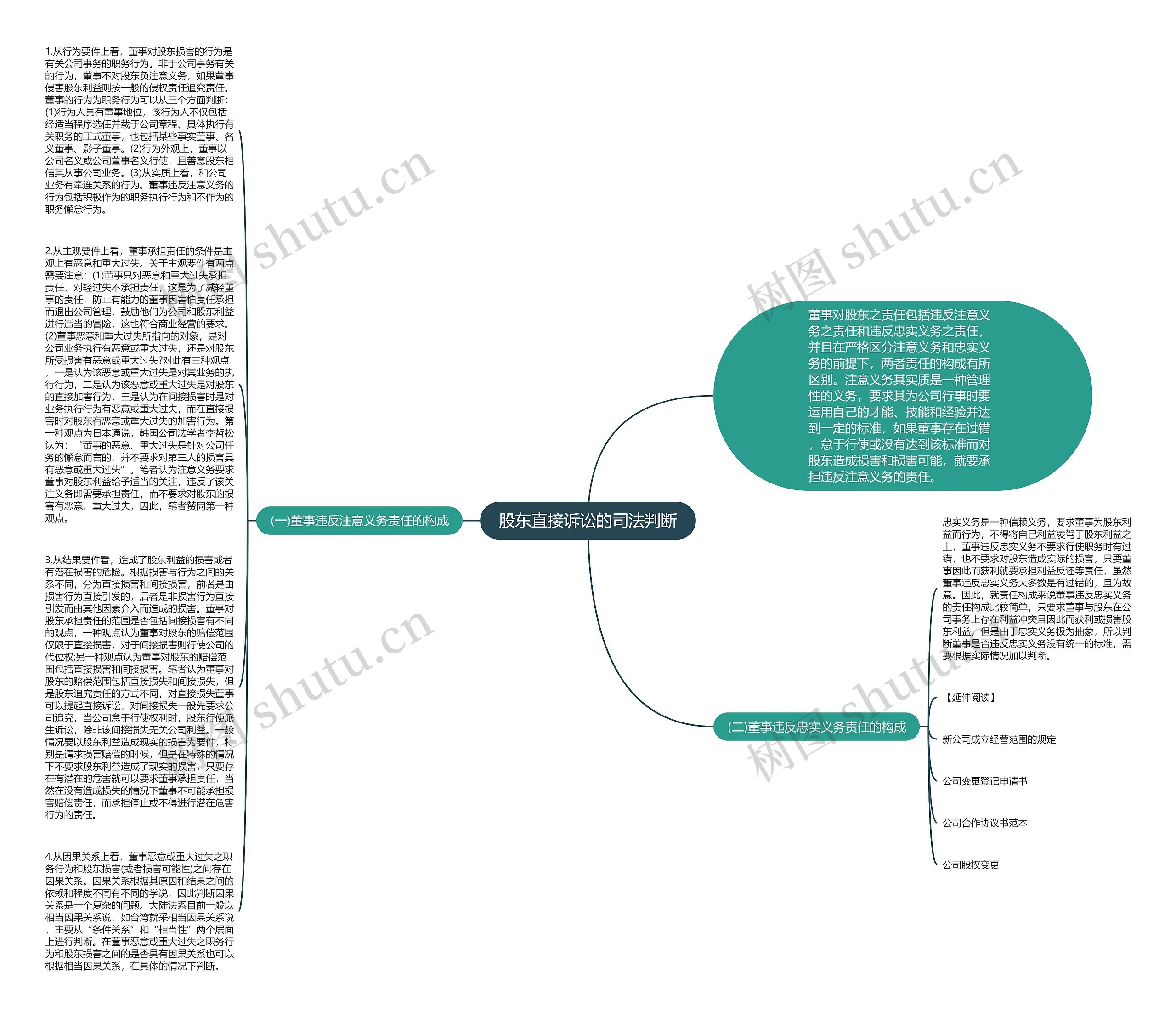股东直接诉讼的司法判断思维导图