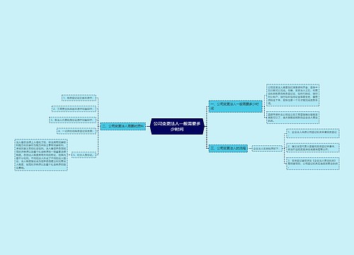 公司变更法人一般需要多少时间