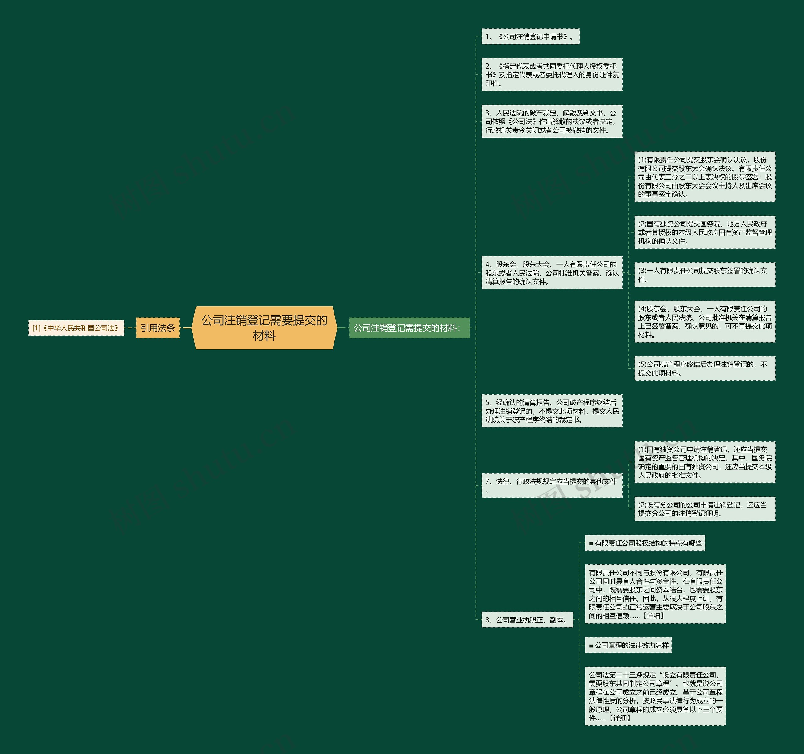 公司注销登记需要提交的材料 公司注销登记需要提交的材料