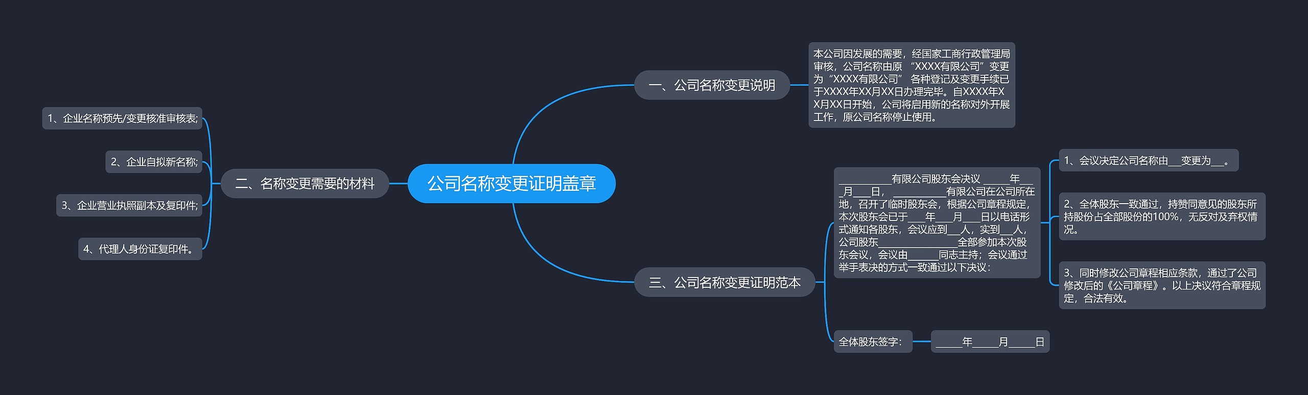 公司名称变更证明盖章思维导图