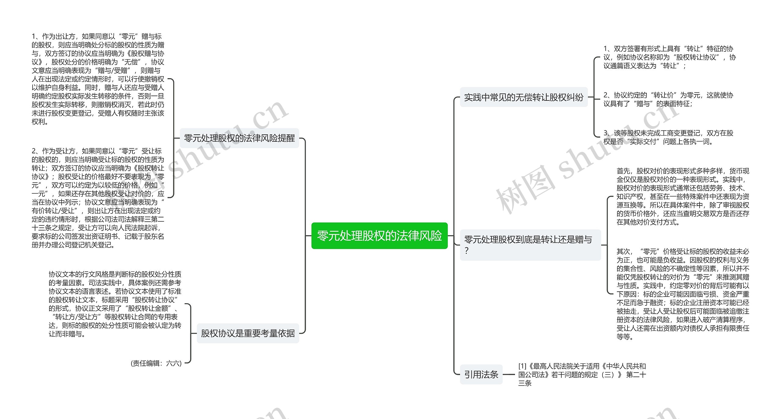 零元处理股权的法律风险