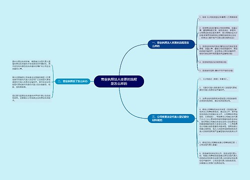 营业执照法人变更的流程是怎么样的