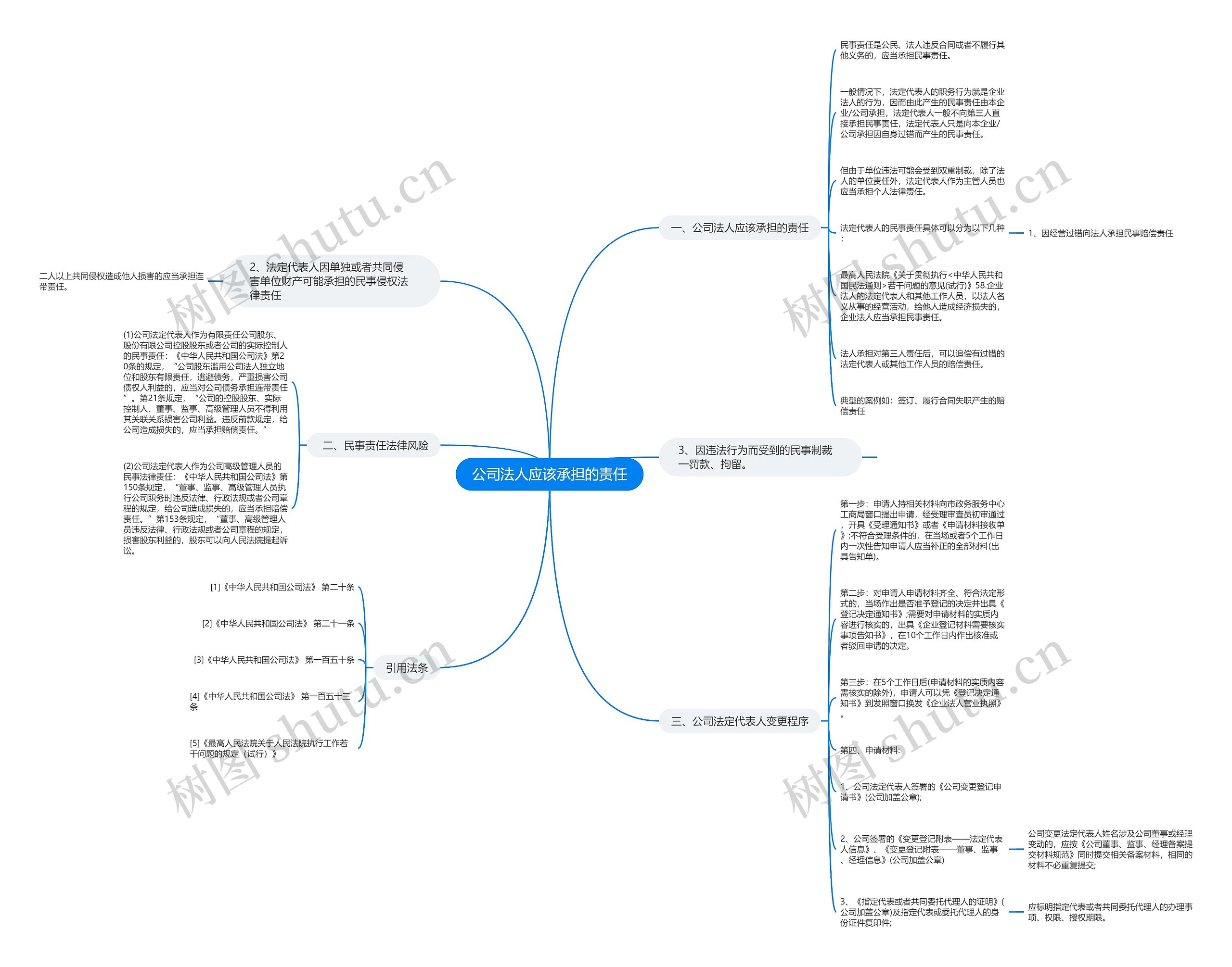 公司法人应该承担的责任 公司法人应该承担的责任