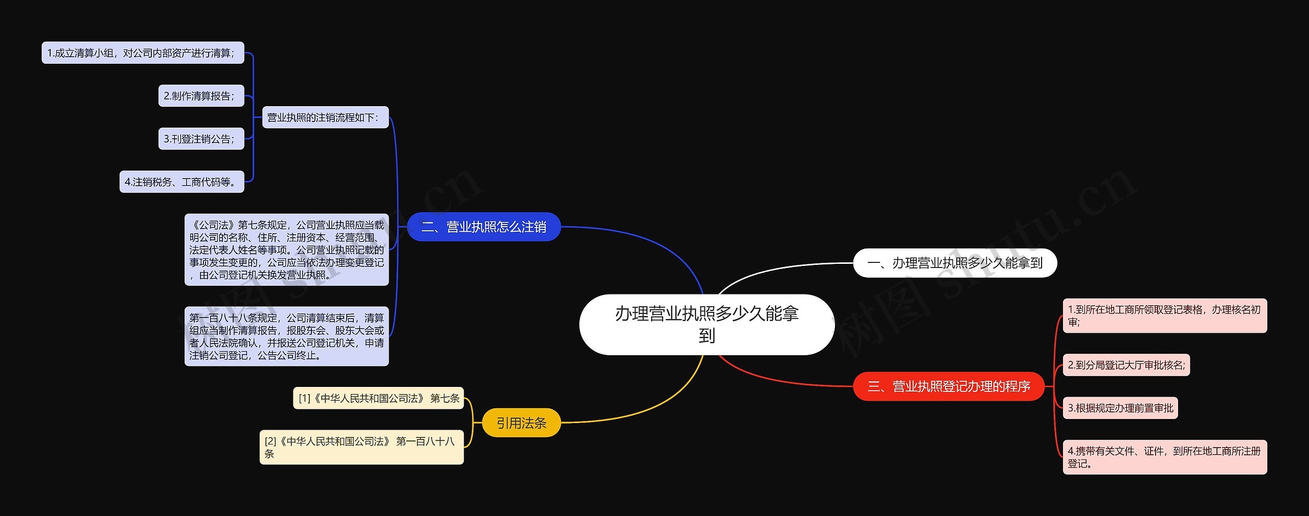 办理营业执照多少久能拿到