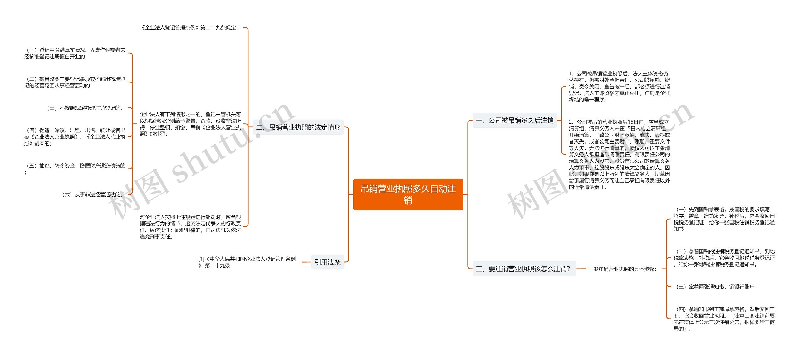 吊销营业执照多久自动注销思维导图