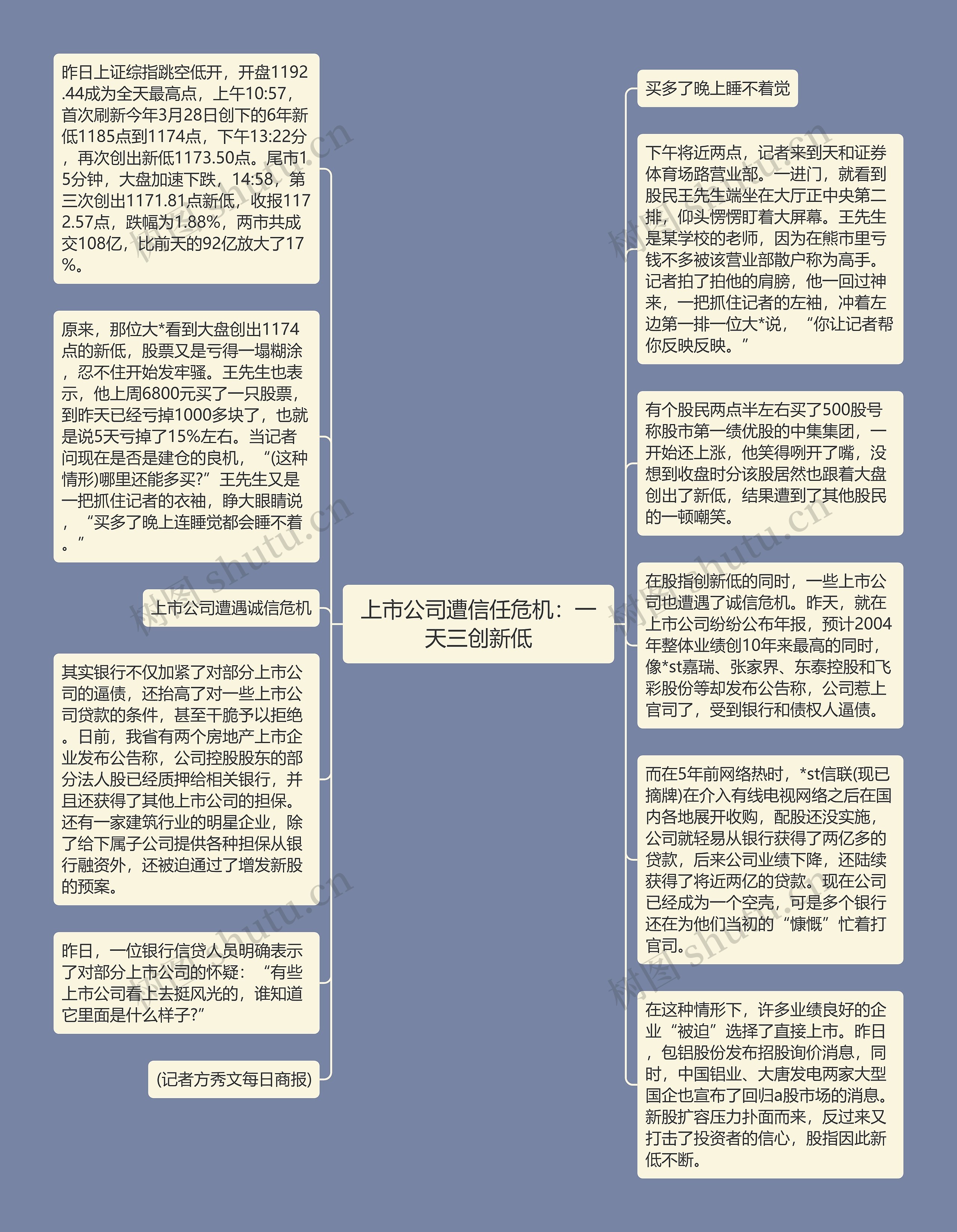 上市公司遭信任危机：一天三创新低