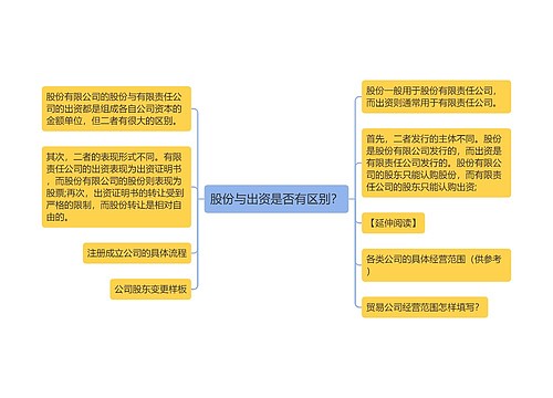 股份与出资是否有区别？