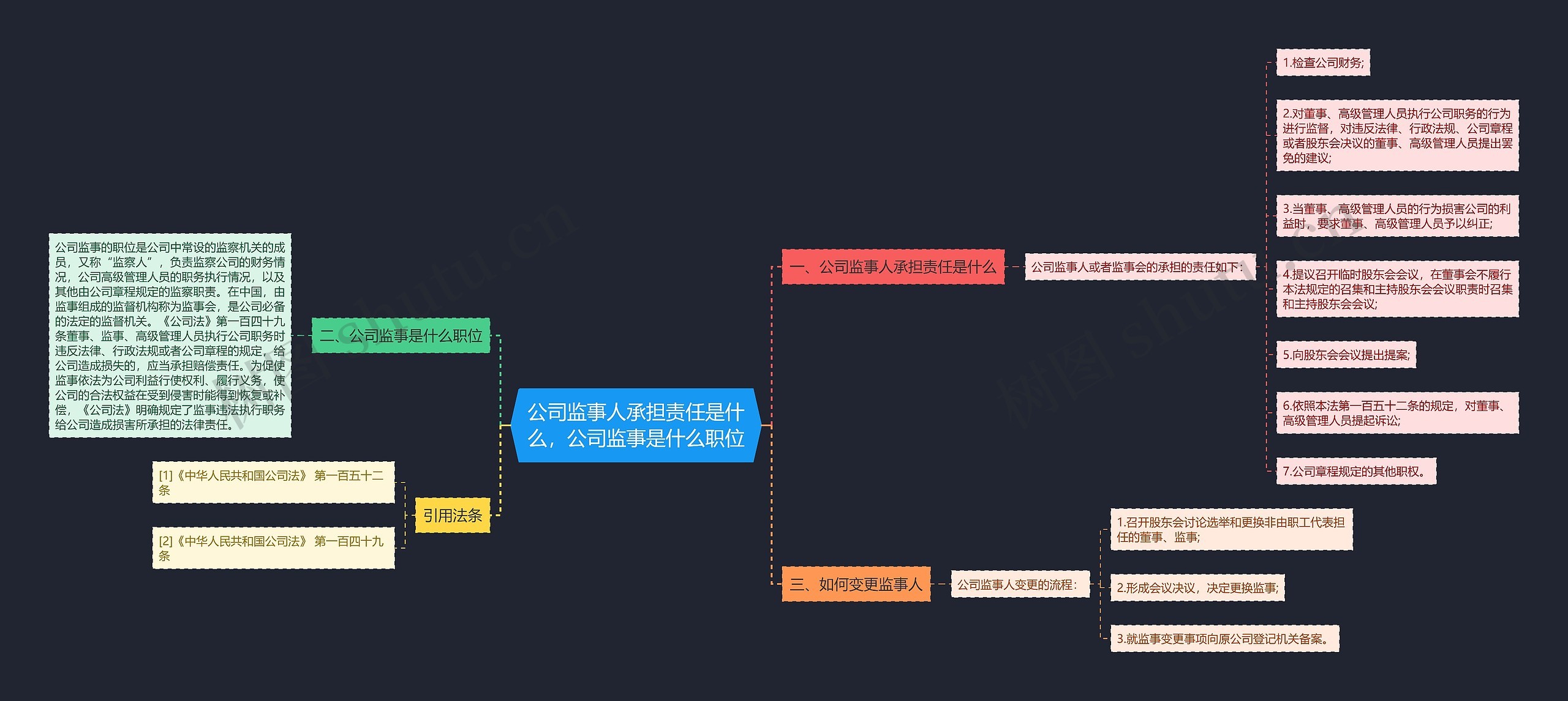 公司监事人承担责任是什么，公司监事是什么职位