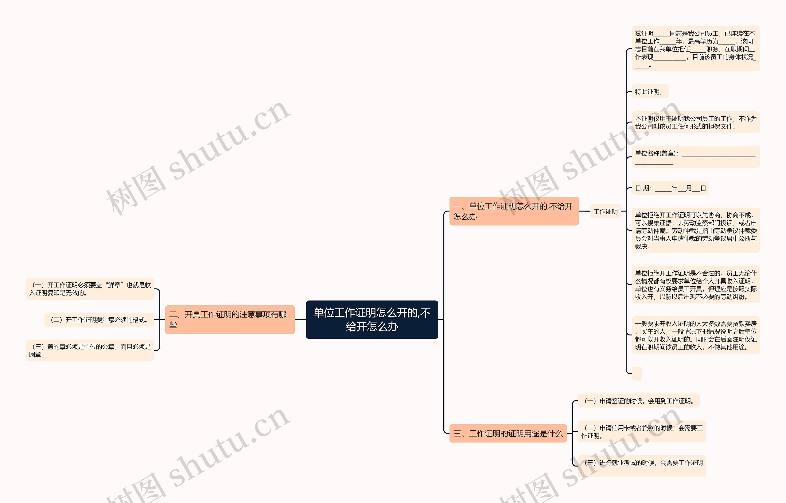 单位工作证明怎么开的,不给开怎么办思维导图