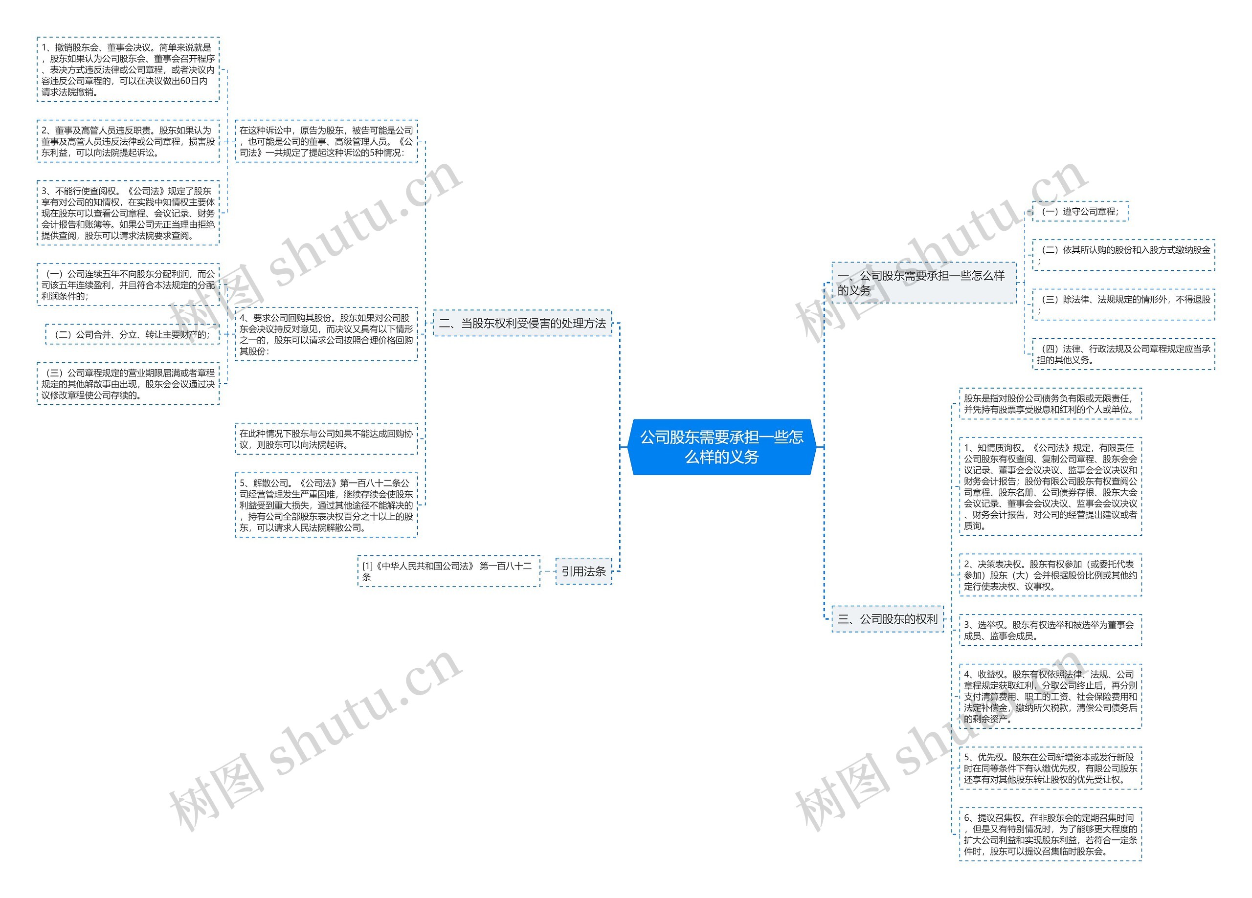 公司股东需要承担一些怎么样的义务 公司股东需要承担一些怎么样的义务
