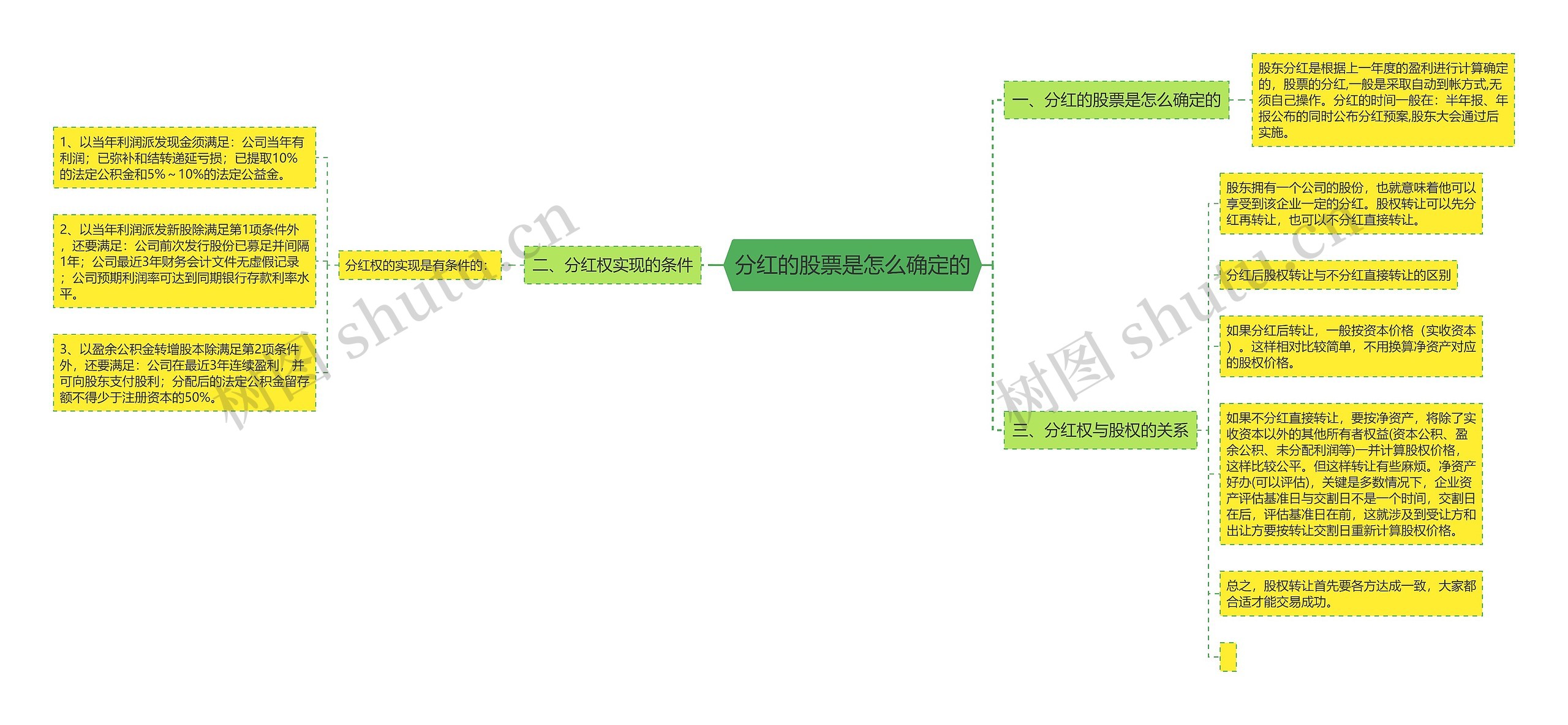 分红的股票是怎么确定的 分红的股票是怎么确定的