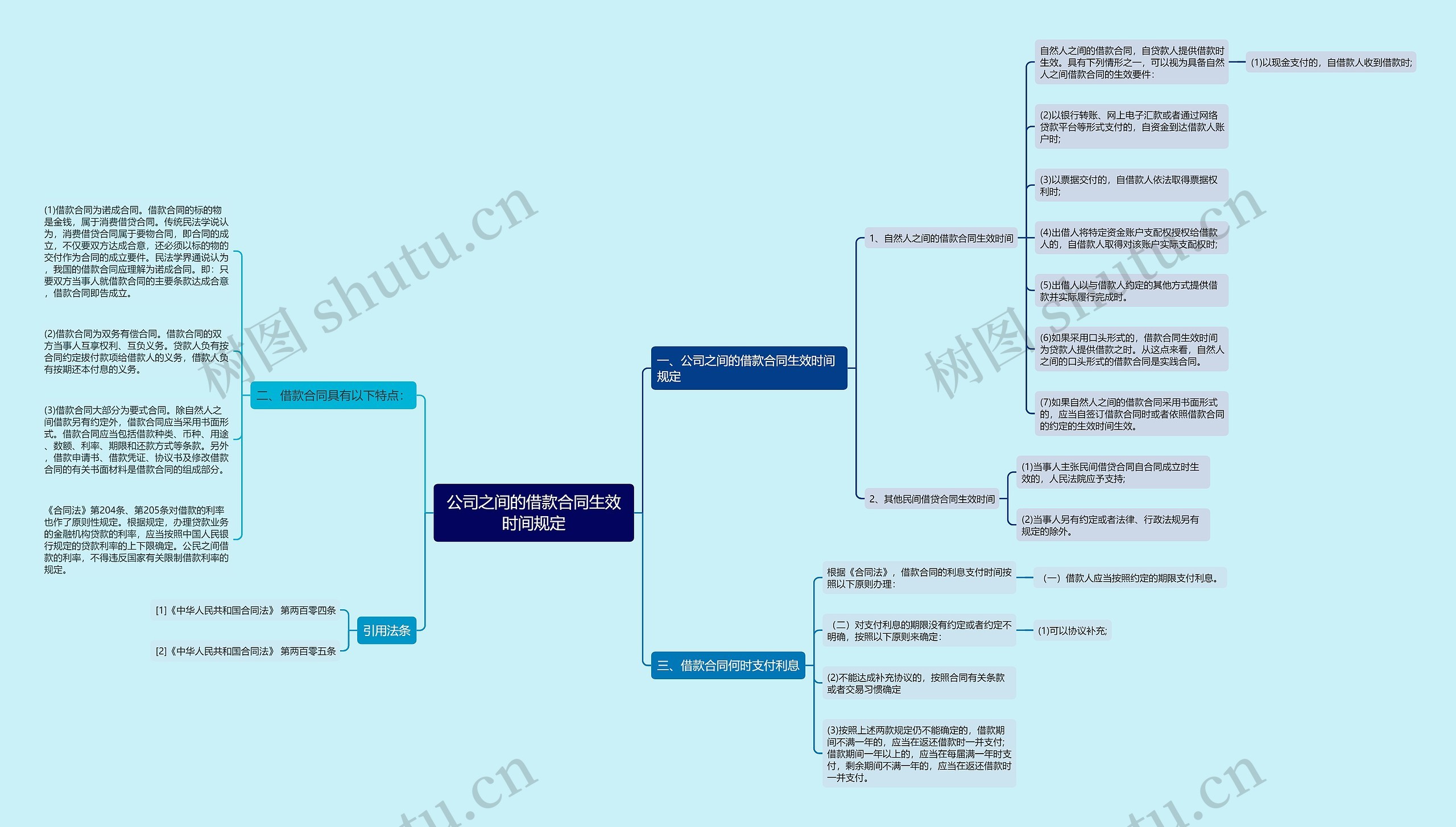 公司之间的借款合同生效时间规定 公司之间的借款合同生效时间规定