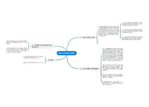 股东不出资怎么处理